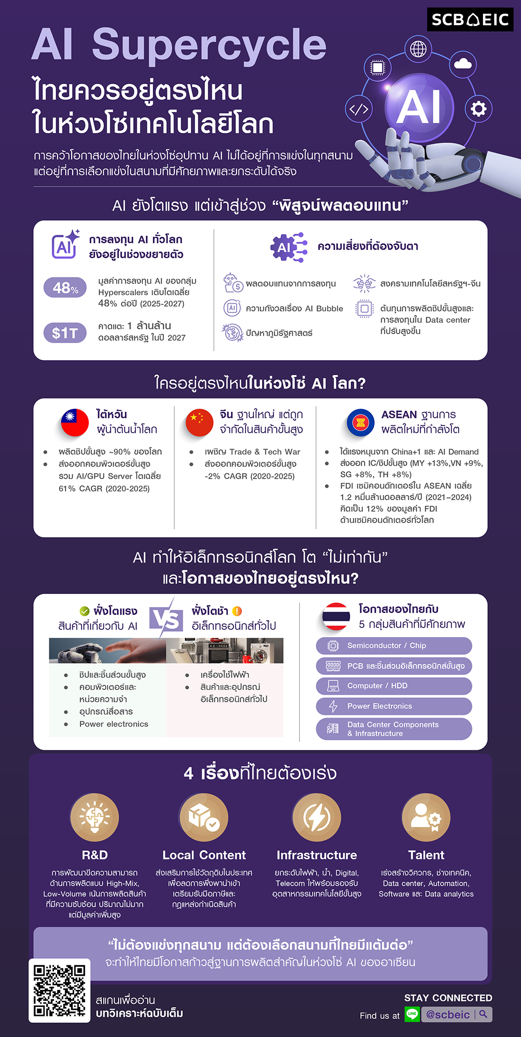 Infographic-In-focus-AI-Supercycle-20260825.jpg
