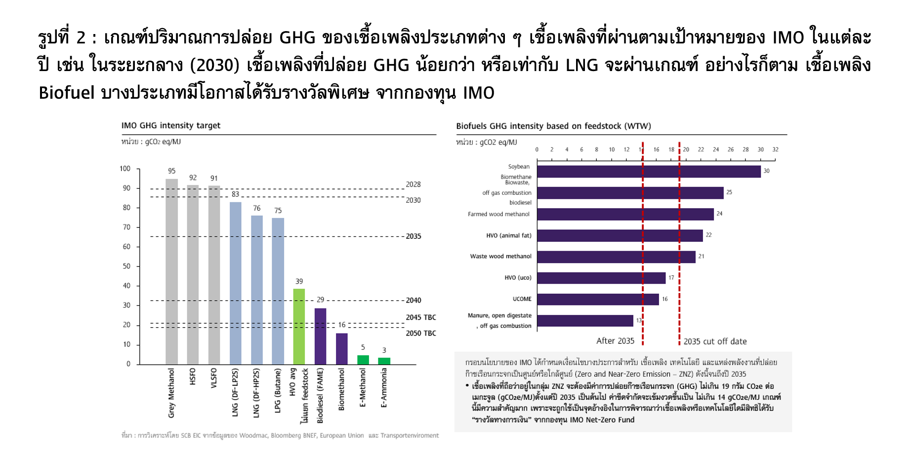 pic2-IMO-measures.png