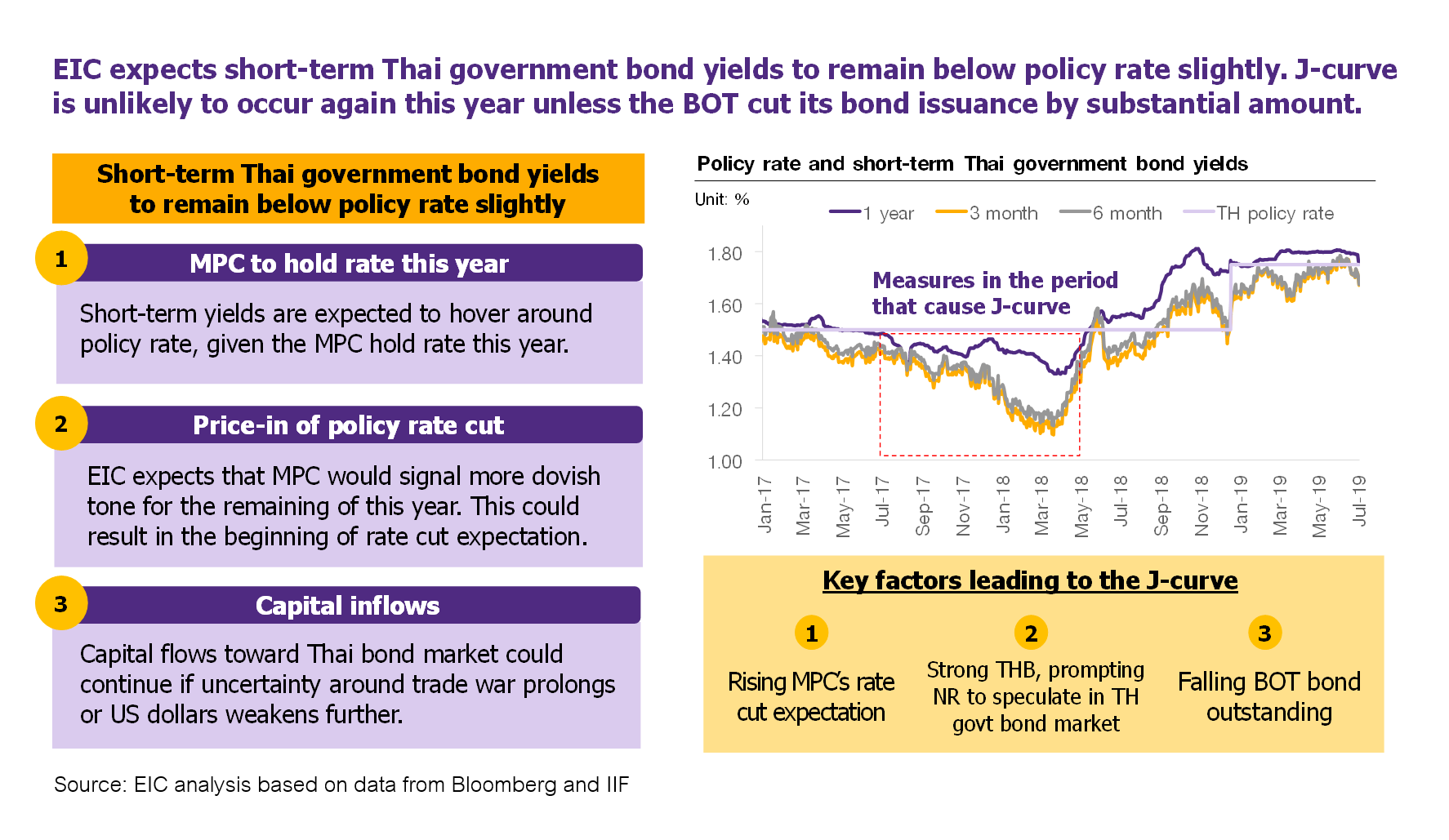 In focus / Is the Jcurve effect coming back? SCBEIC