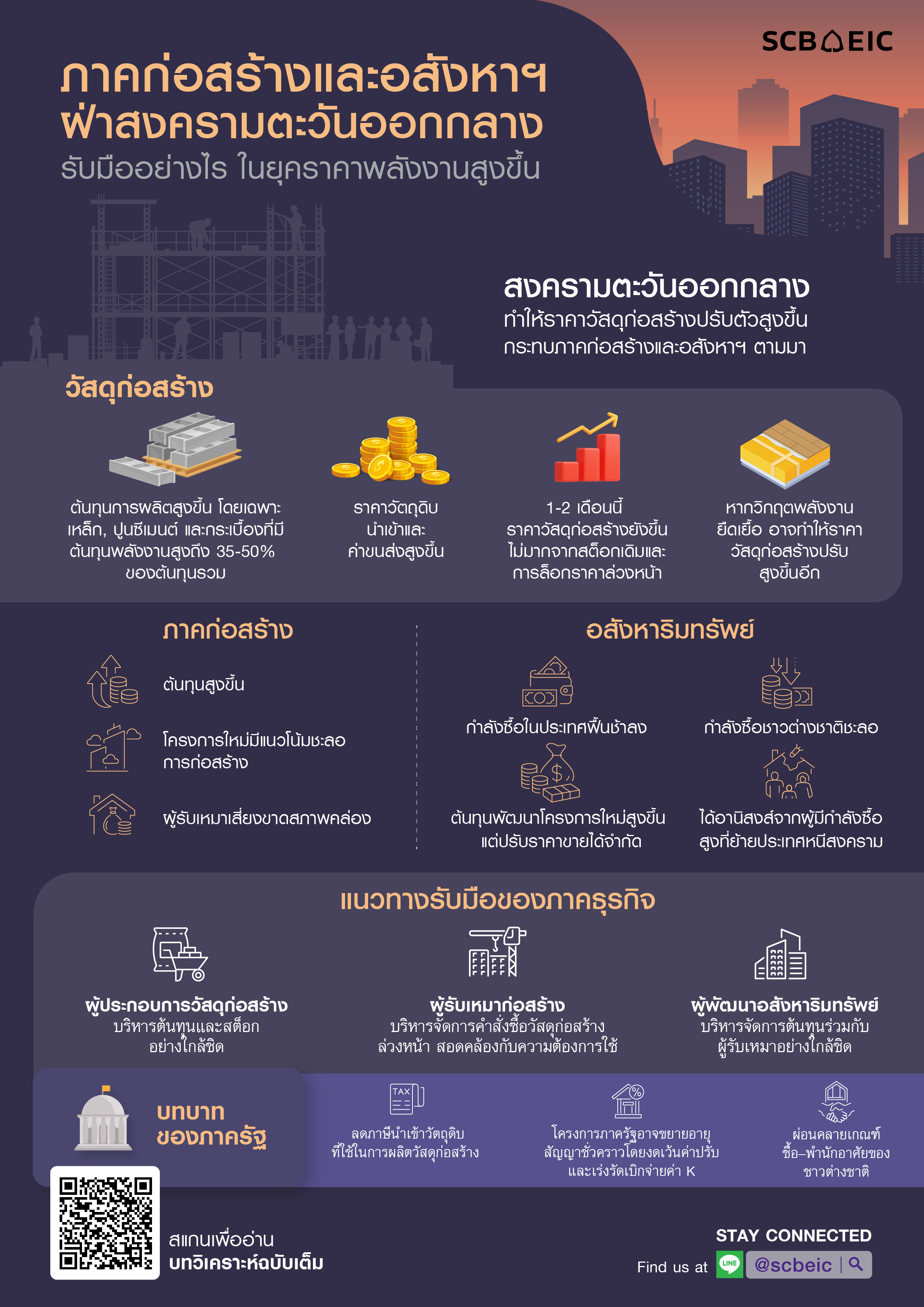 Infographic-In-focus-ME-war-and-Building-material-Construction-RE-20260324.jpg