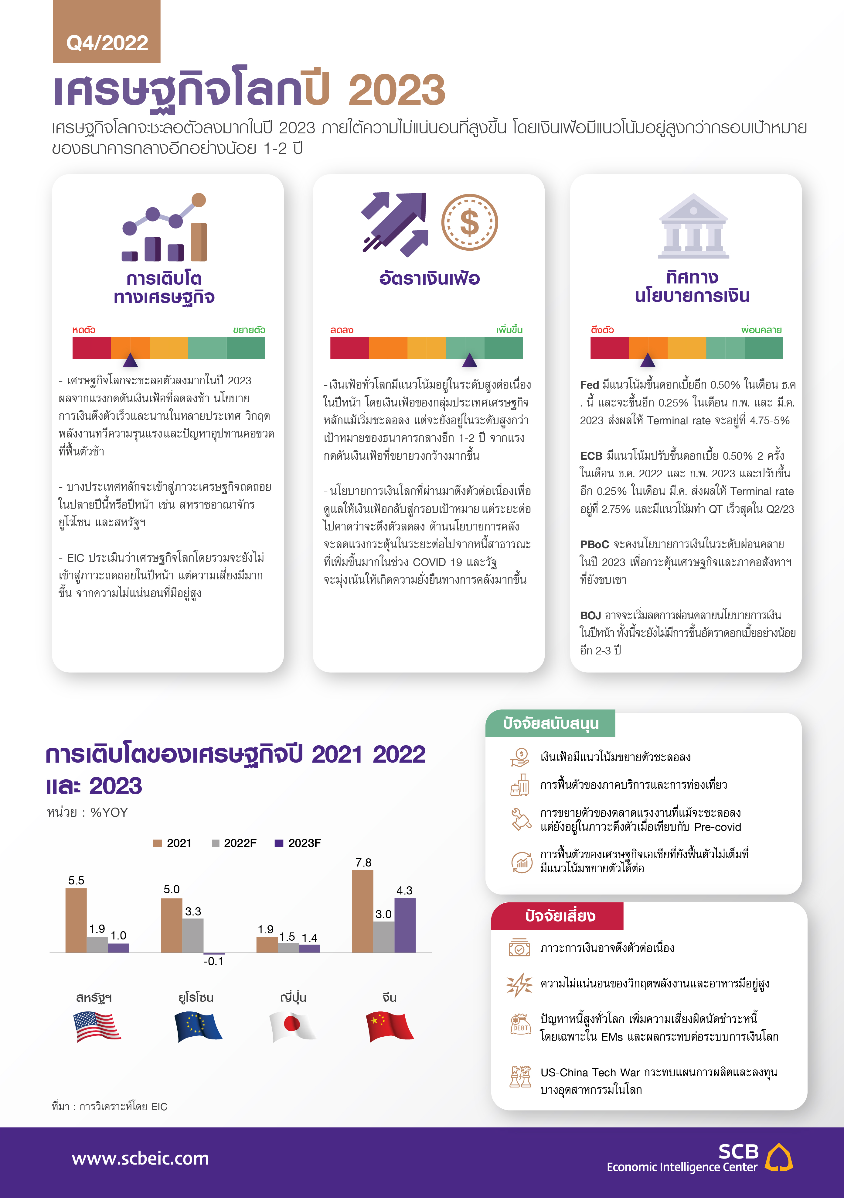 EIC-Outlook-Q42022_InfoGlobalEconomy.jpg