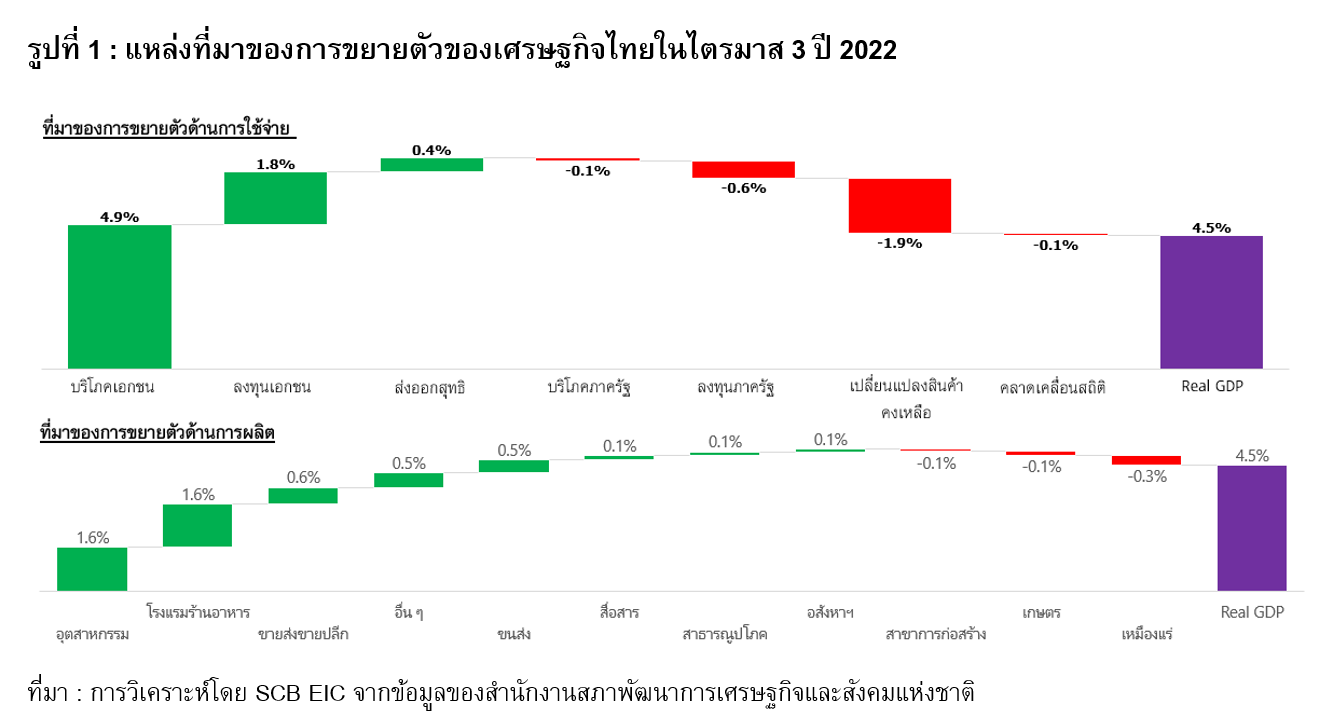 graph01-thailand-economic-recovery.jpg