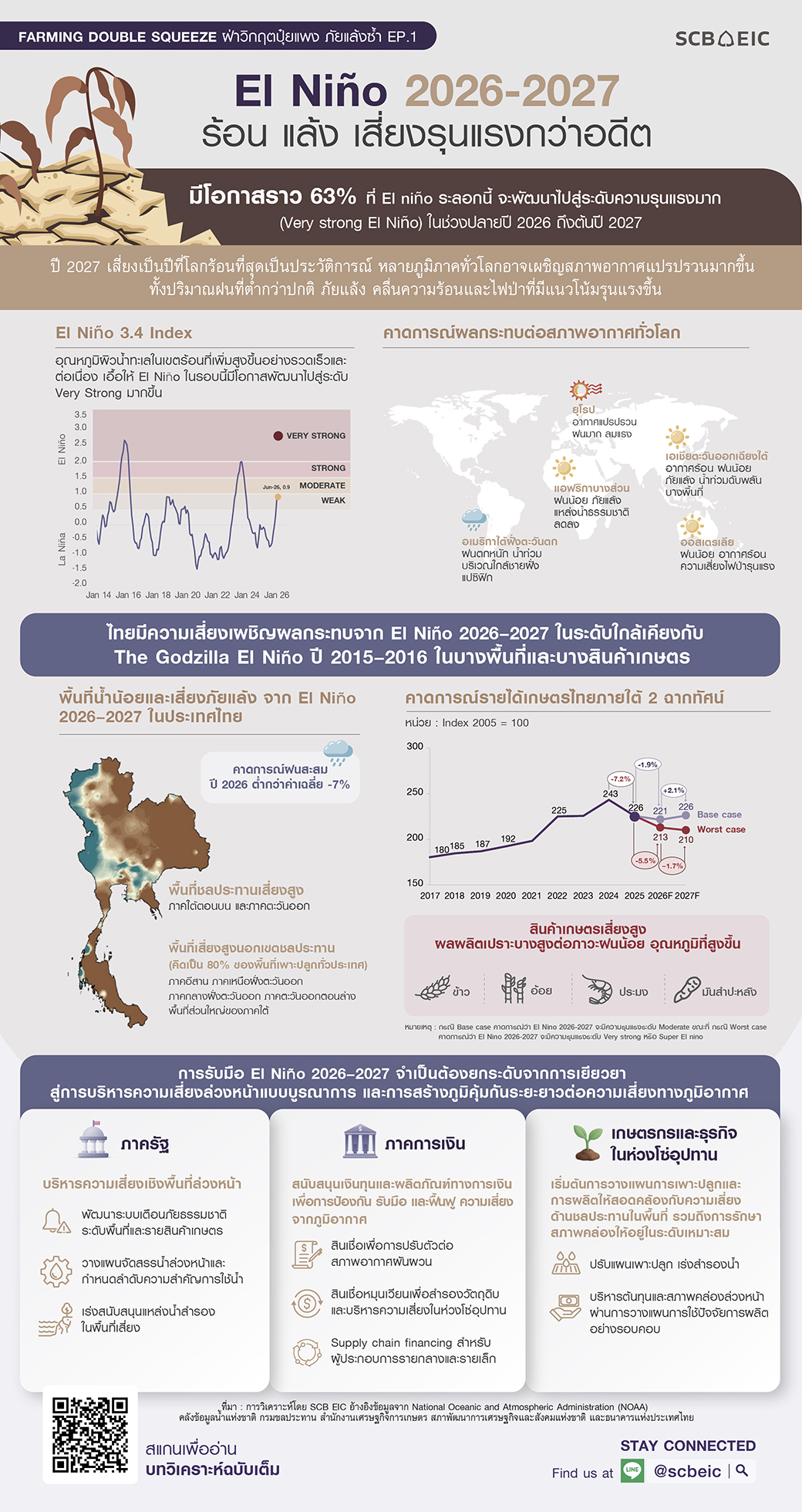Infographic-Elnino-EP1-20260710.jpg