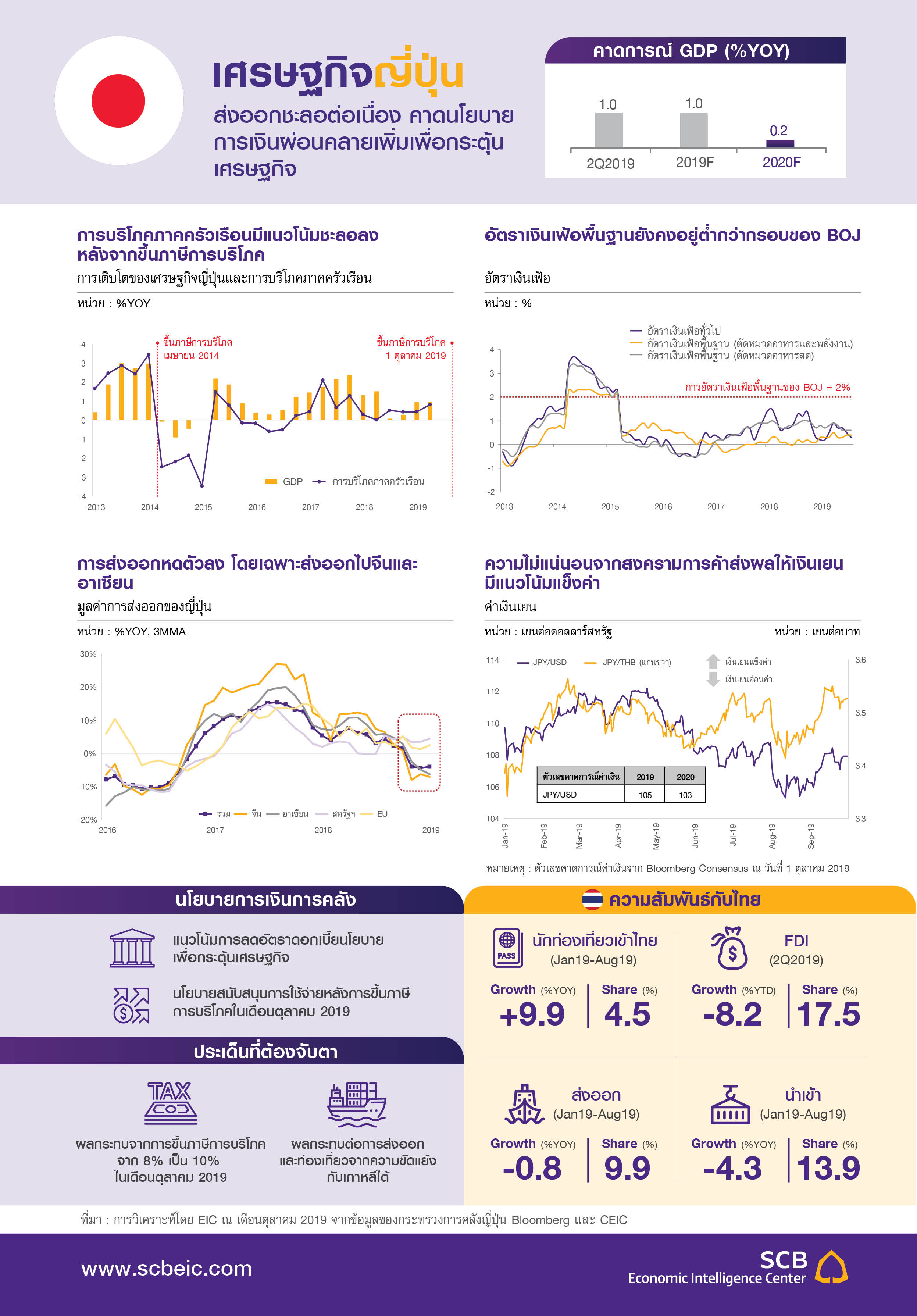 Outlook_Q4_2019_JP.jpg