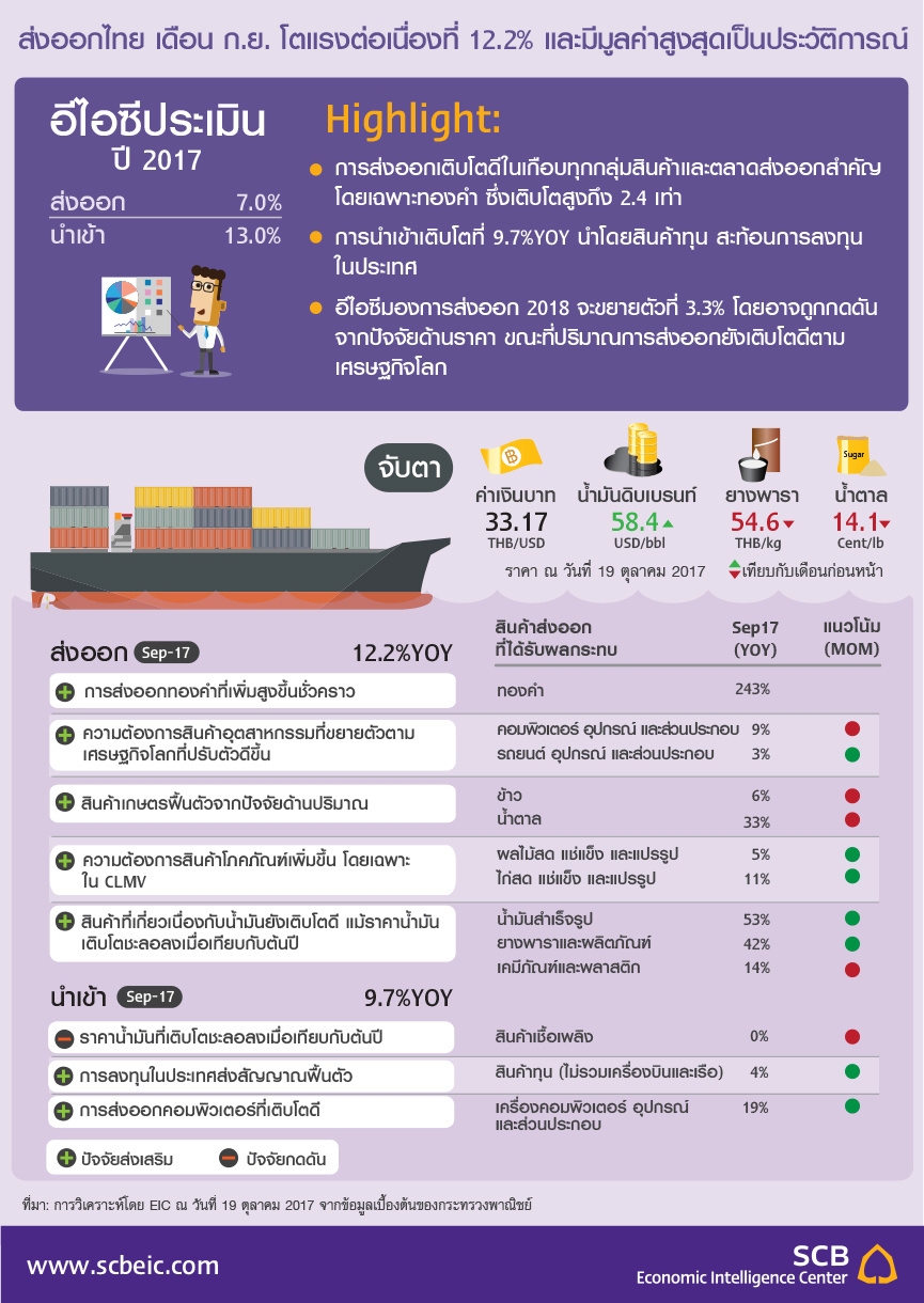 EIC_Infographic_THA_Trade_20171019.jpg