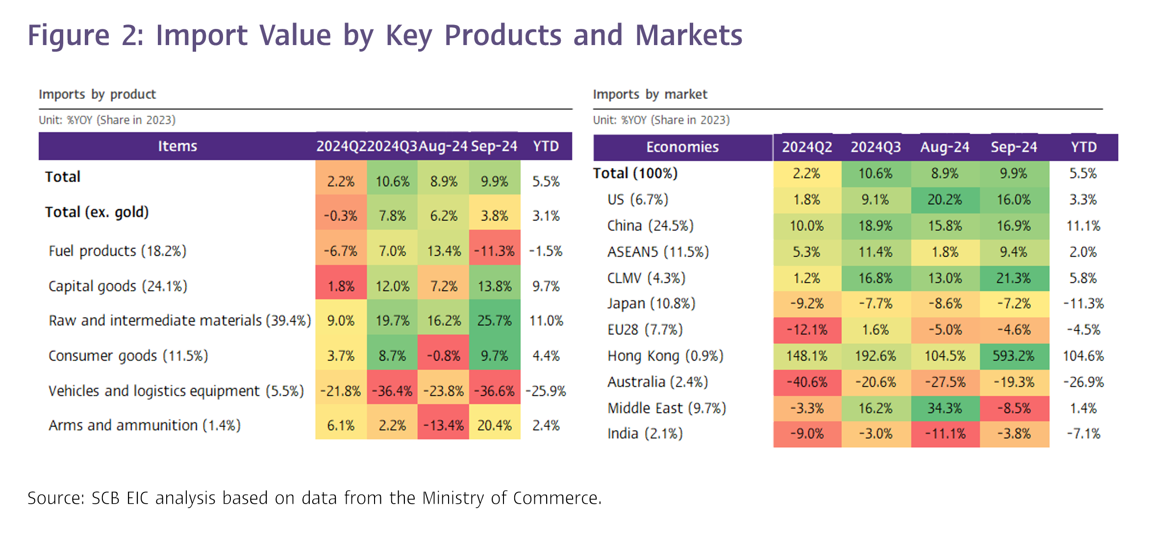 Figure-2-Import-Value-by-Key-Products-and-Markets.png