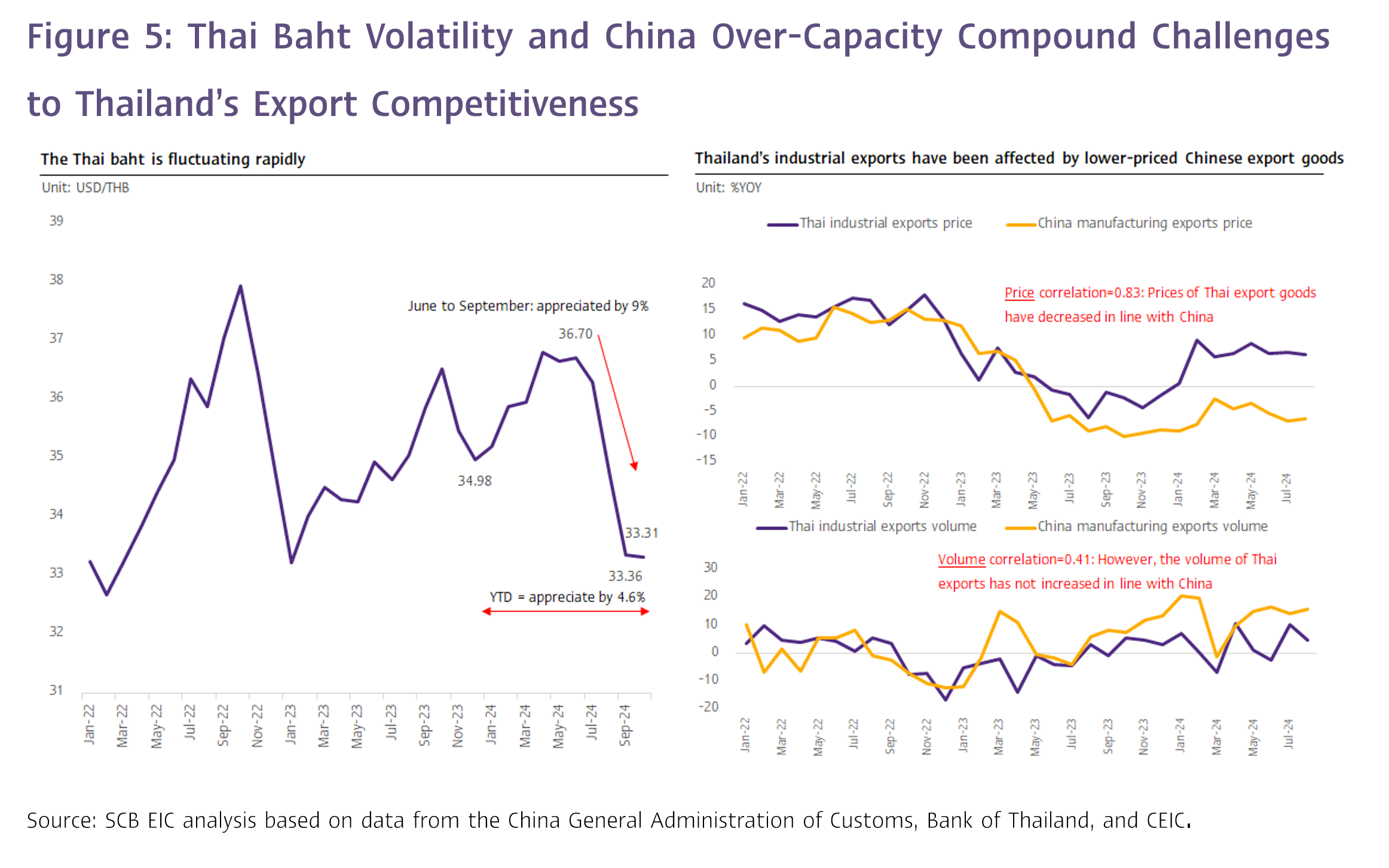 Figure-5-Thai-Baht-Volatility-and-China-Over-Capacity-Compound-Challenges-to-Thailand-s-Export-Competitiveness.png