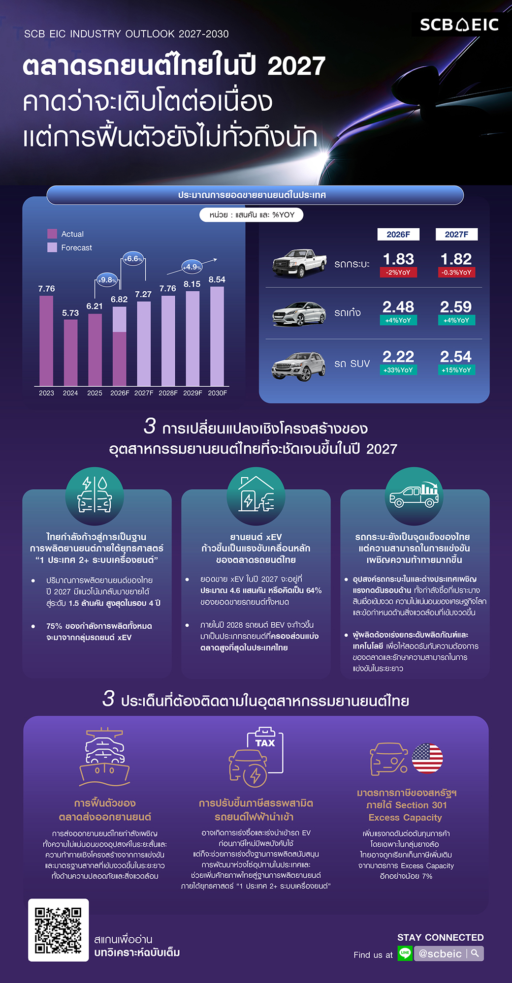 Infographic-Industry-insight-Automotive-20261012.jpg