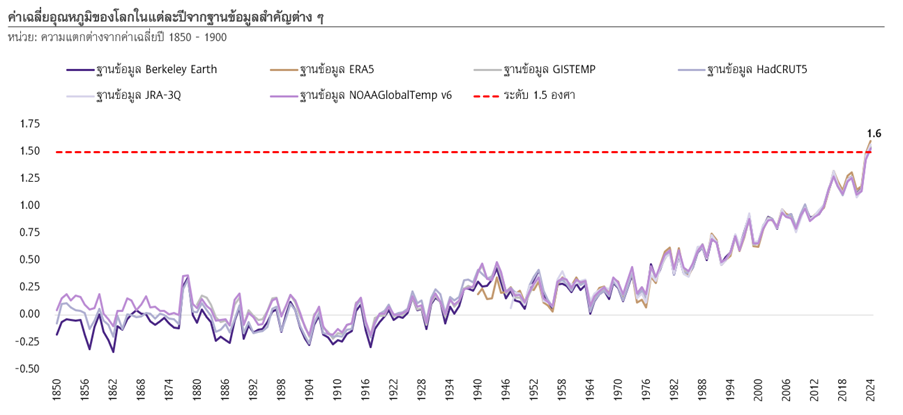 Picture3-Stormy-Climate-Risks.png