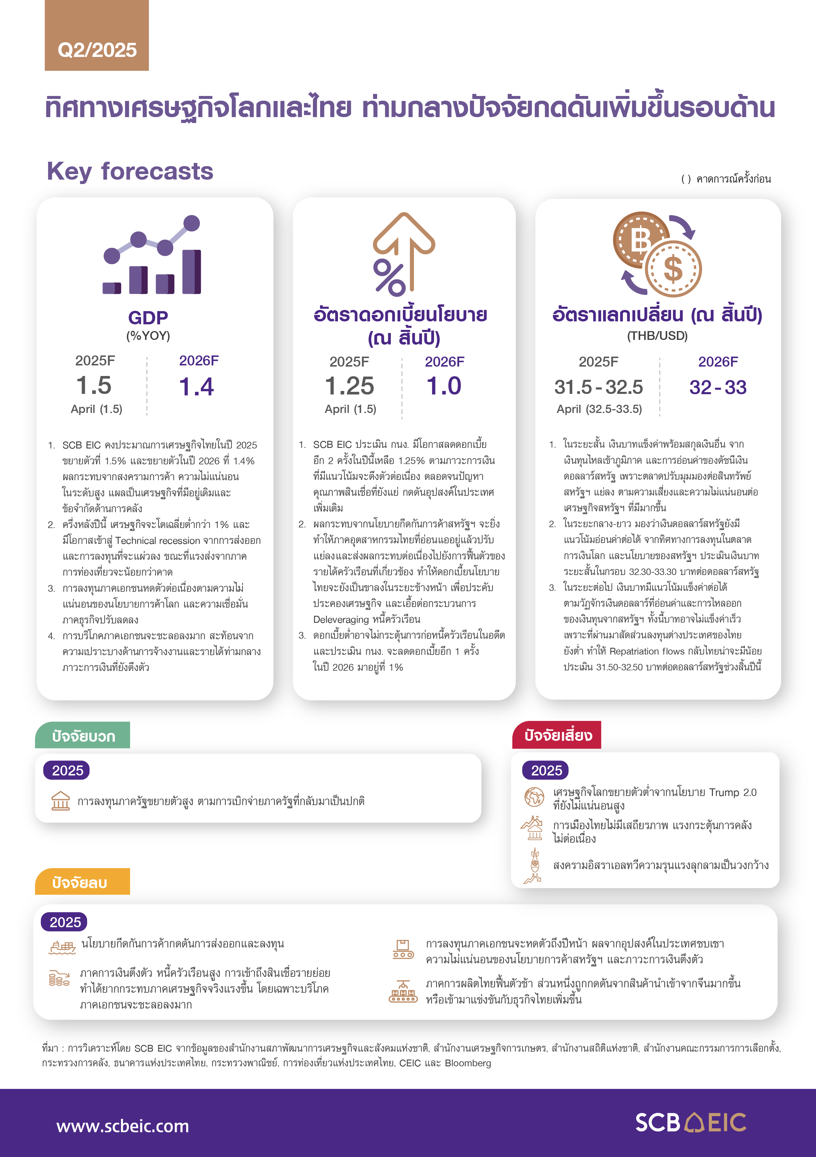 SCB-EIC-Outlook-2Q2025-InfoThaiEconomy-01.jpg