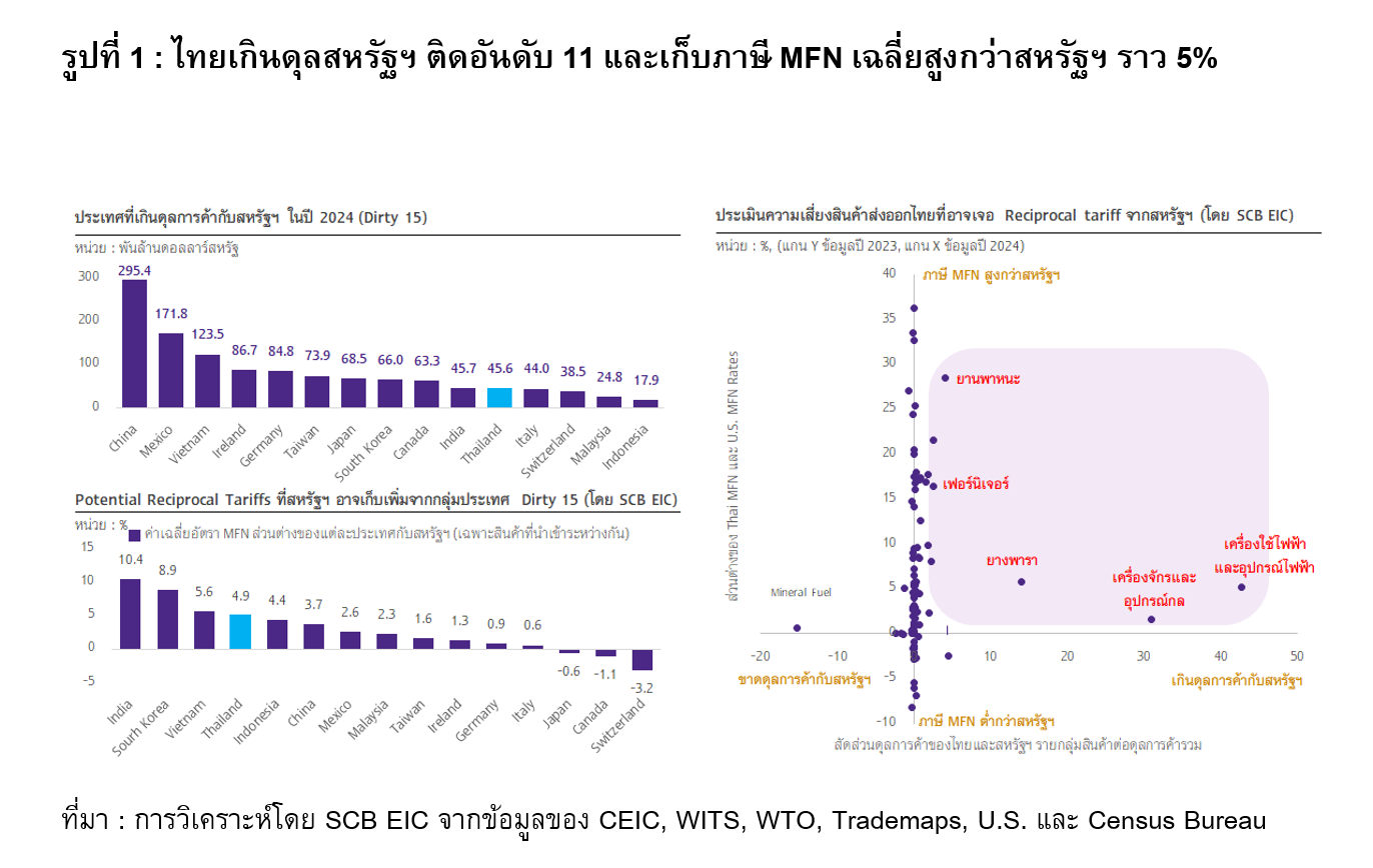 Thai-Export-Amid-Trump-policy-1.png