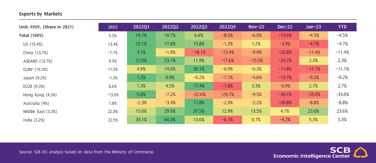 Slide2_Thai-exports-Jan-23.JPG