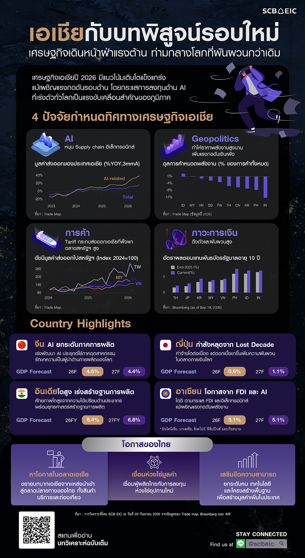 Infographic-In-focus-Asia-20261007.jpg