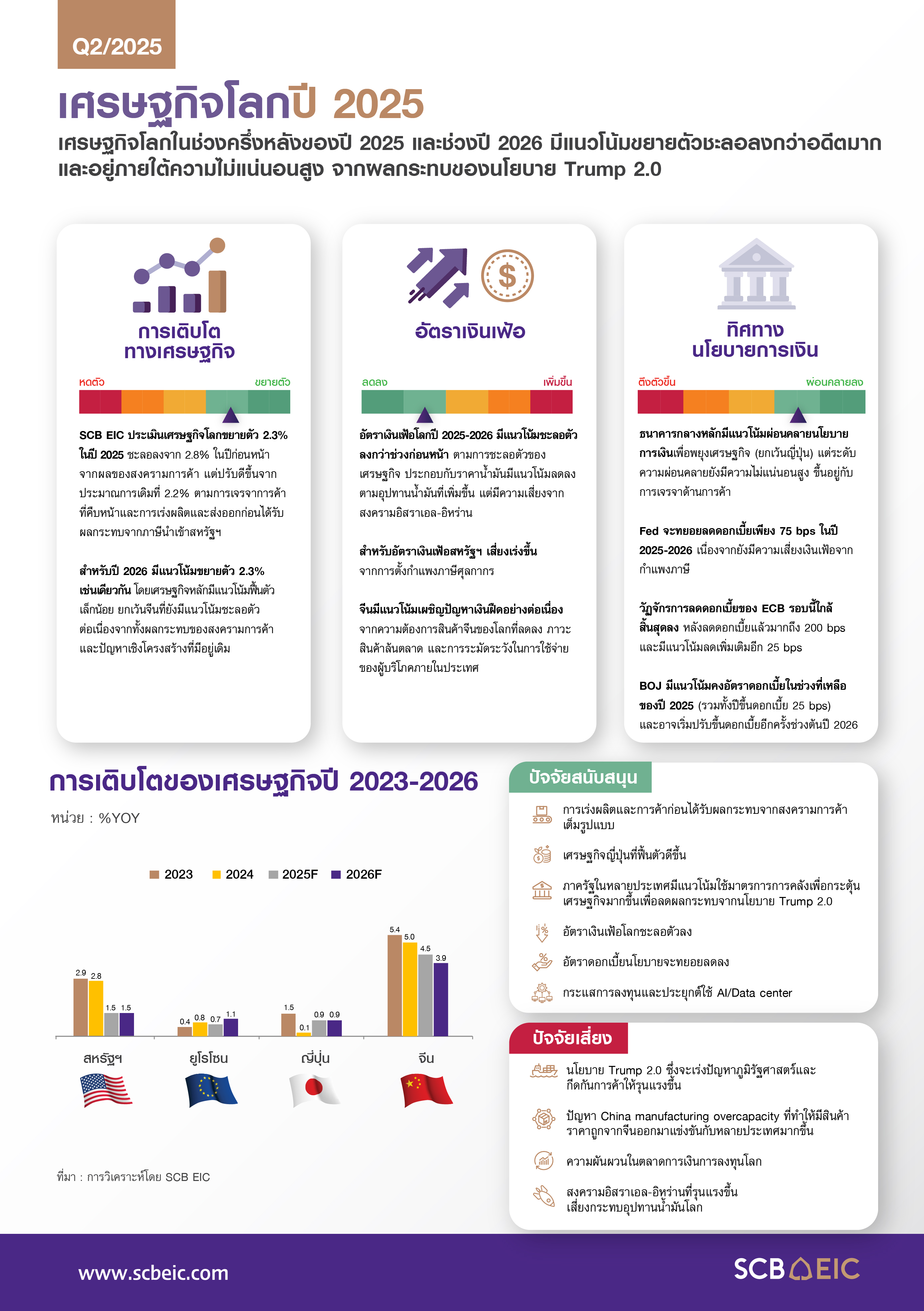 SCB-EIC-Outlook-2Q2025-InfoGlobalEconomy-01.jpg