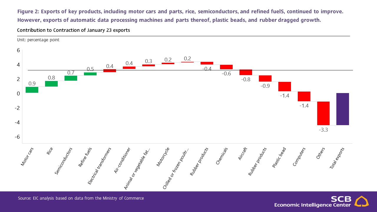Slide3_Thai-exports-Jan-23.JPG