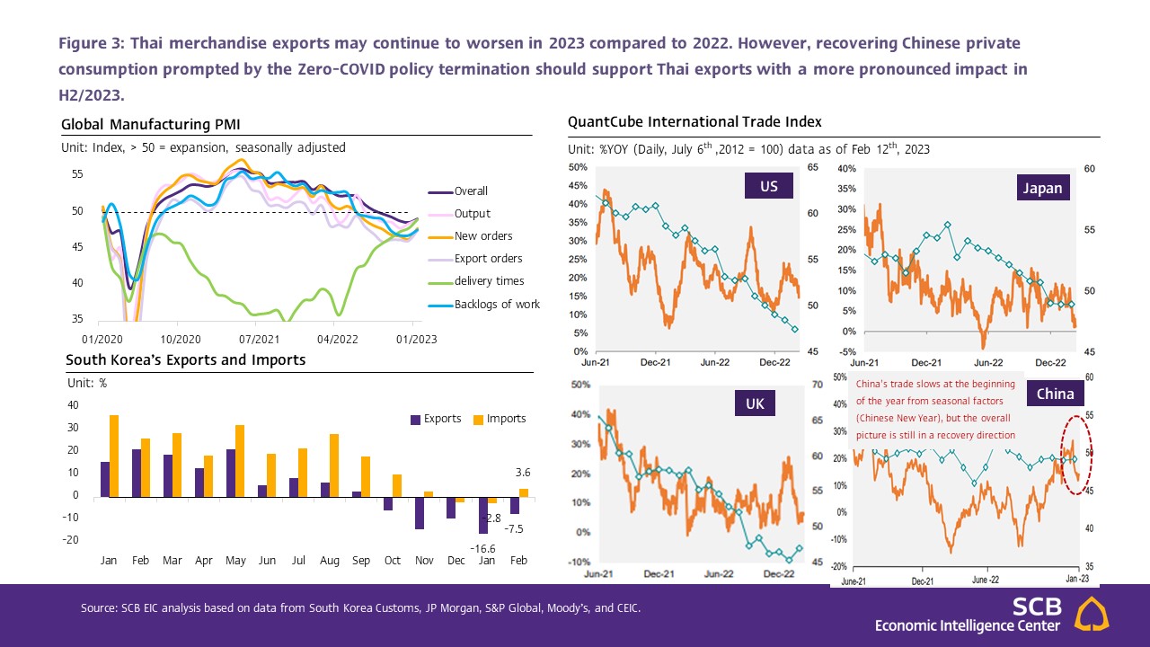 Slide4_Thai-exports-Jan-23.JPG