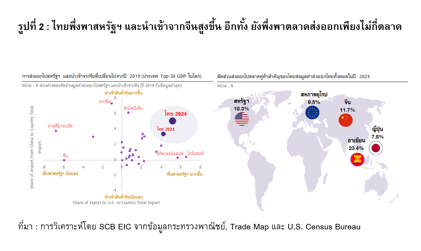 Thai-Export-Amid-Trump-policy-2.png