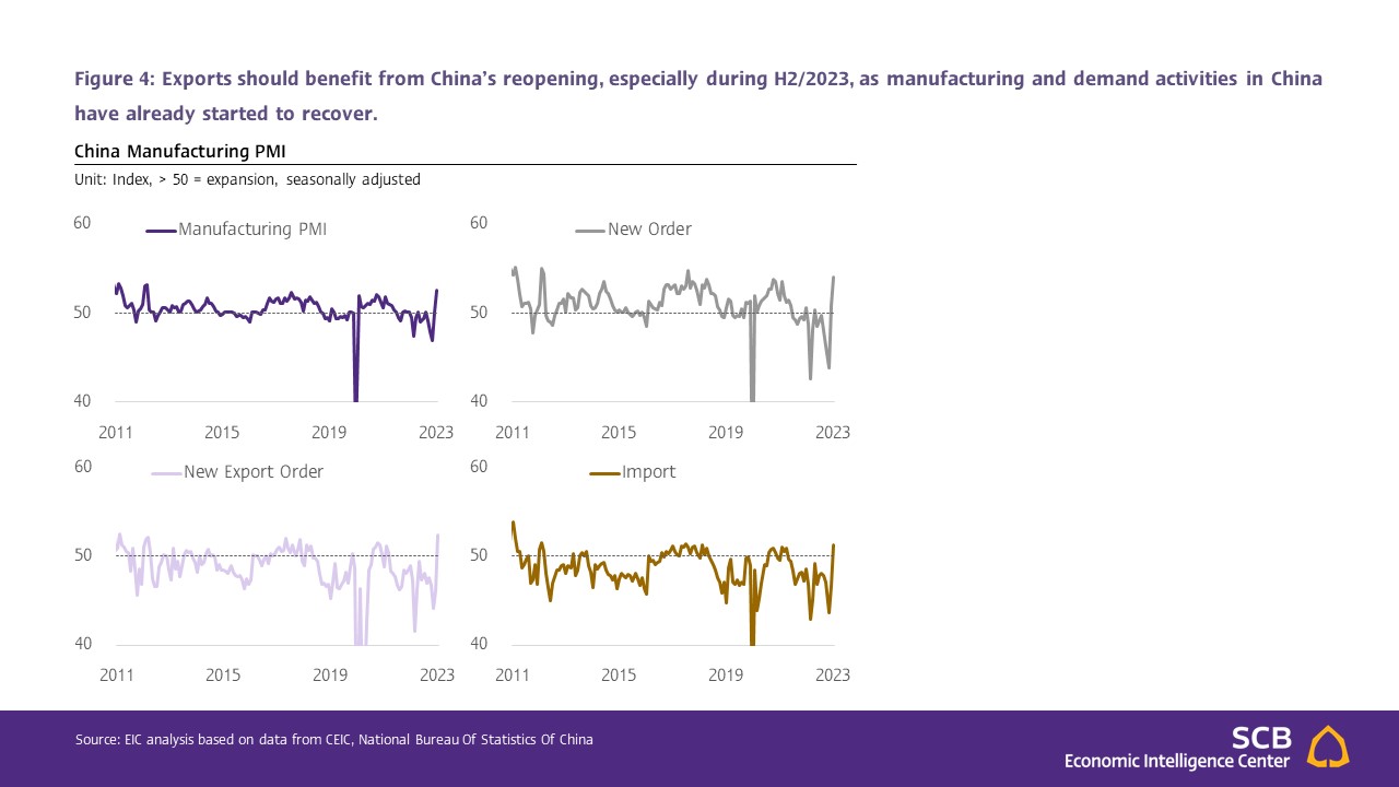 Slide5_Thai-exports-Jan-23.JPG
