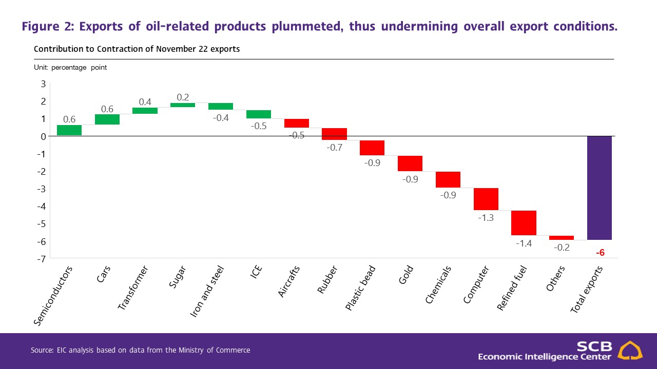 Slide3_SCB-EIC-Thai-Export-Nov-22.JPG