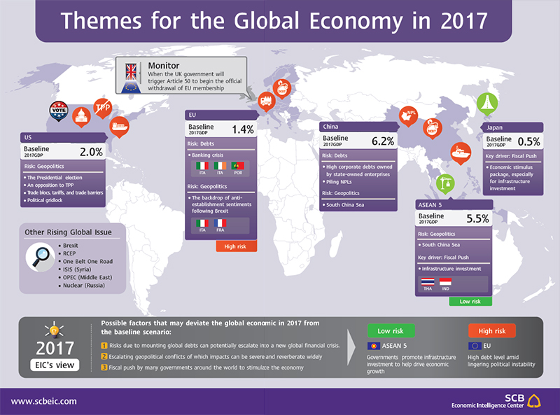 EIC_Outlook_THA_4Q2016_Infographic_3_en.jpg