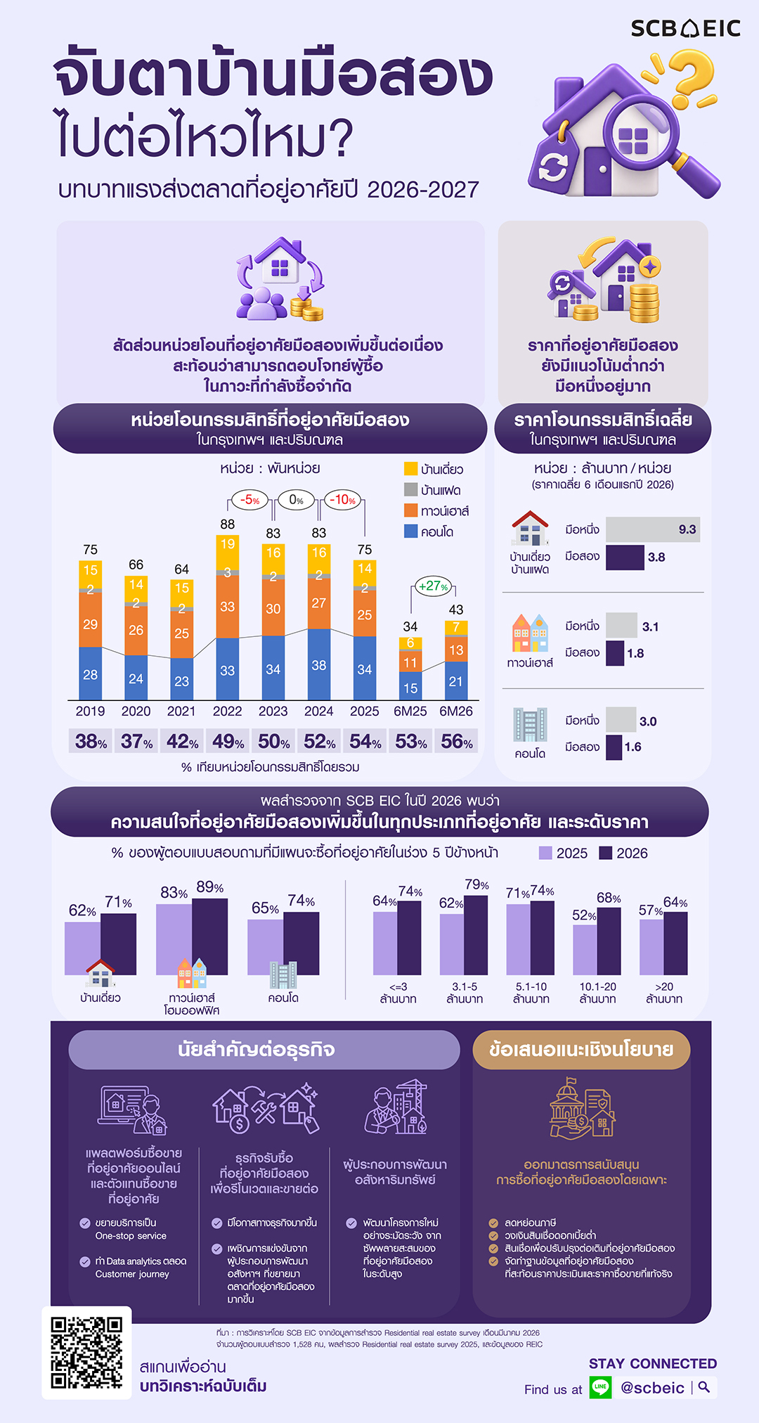 Infographic-Resale-home-20261027.jpg