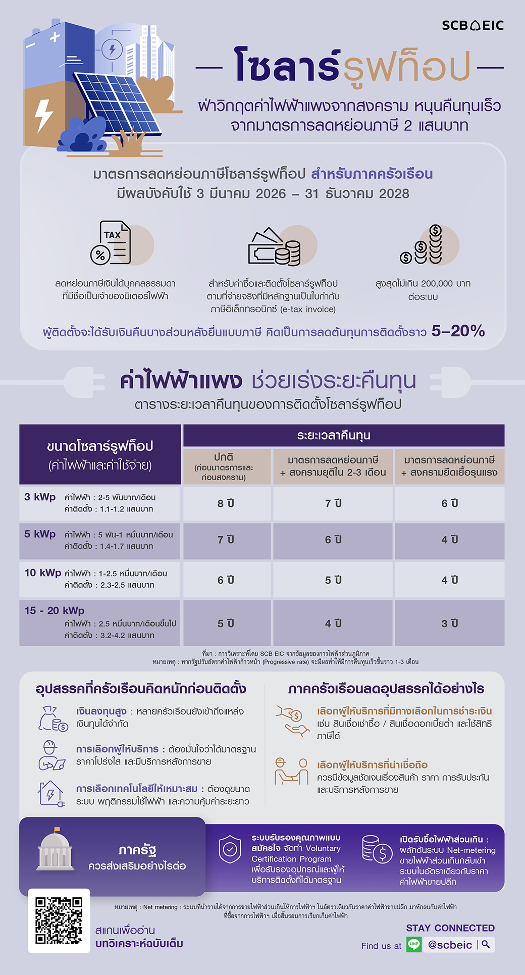 Infographic-In-focus-Solar-rooftop-20260506.jpg