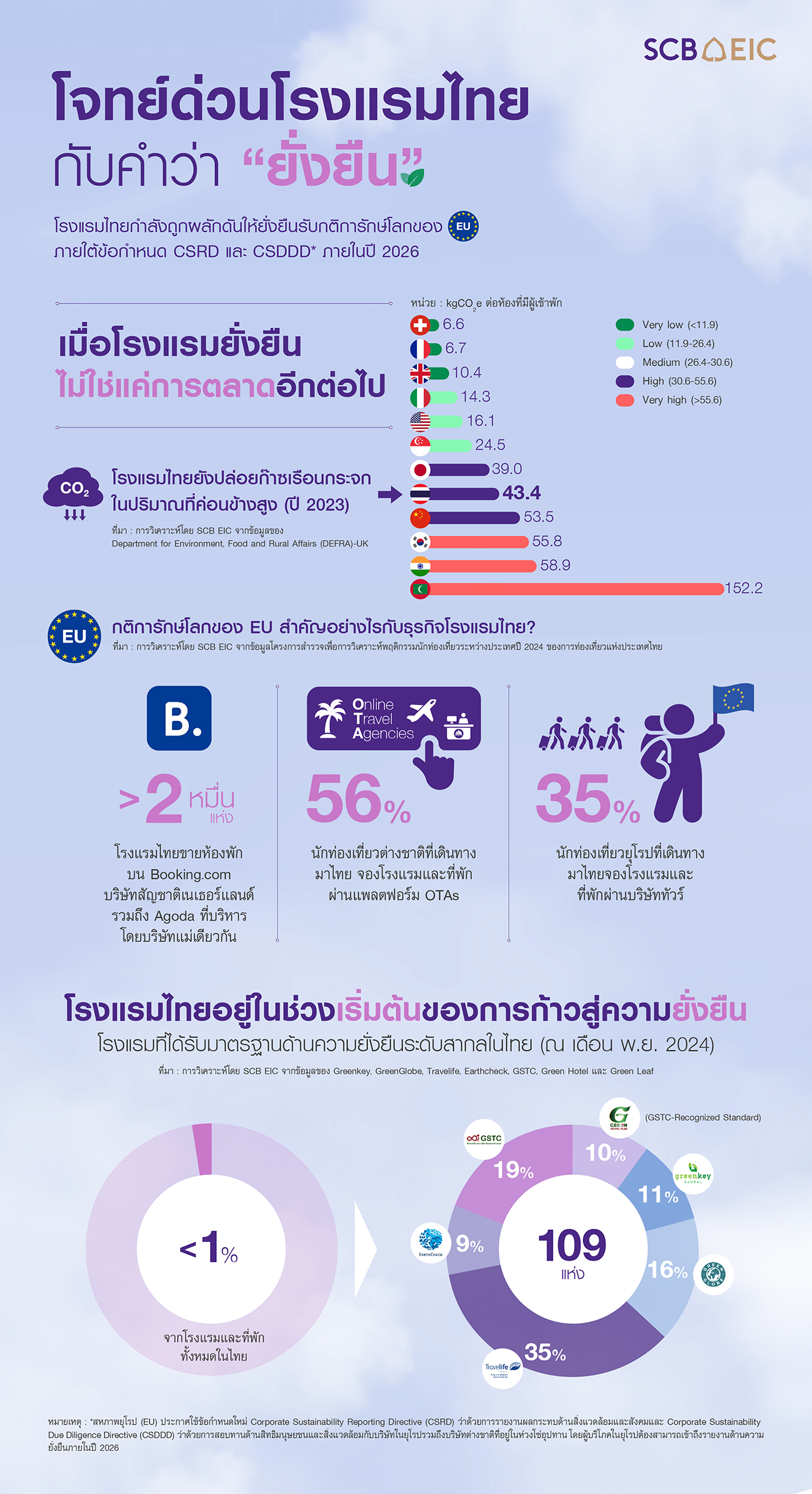 01-SCB-EIC-Infographic-GreenHotel-20250117.jpg