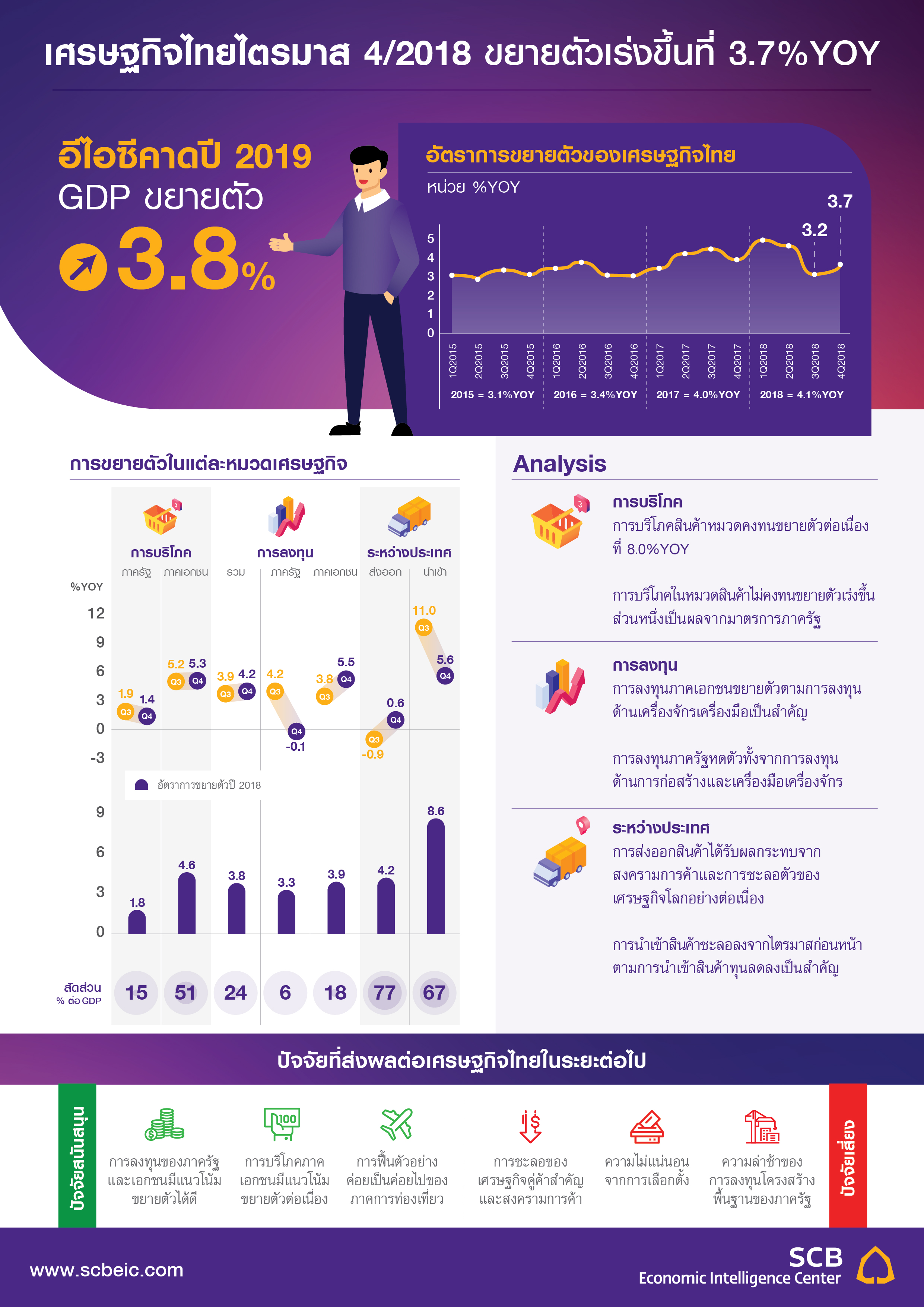 TH_Infographic_Flash_GDP_Q42018.jpg