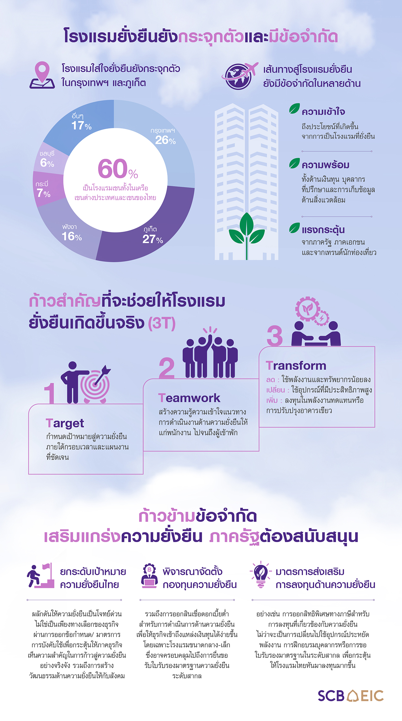 02-SCB-EIC-Infographic-GreenHotel-20250117.jpg