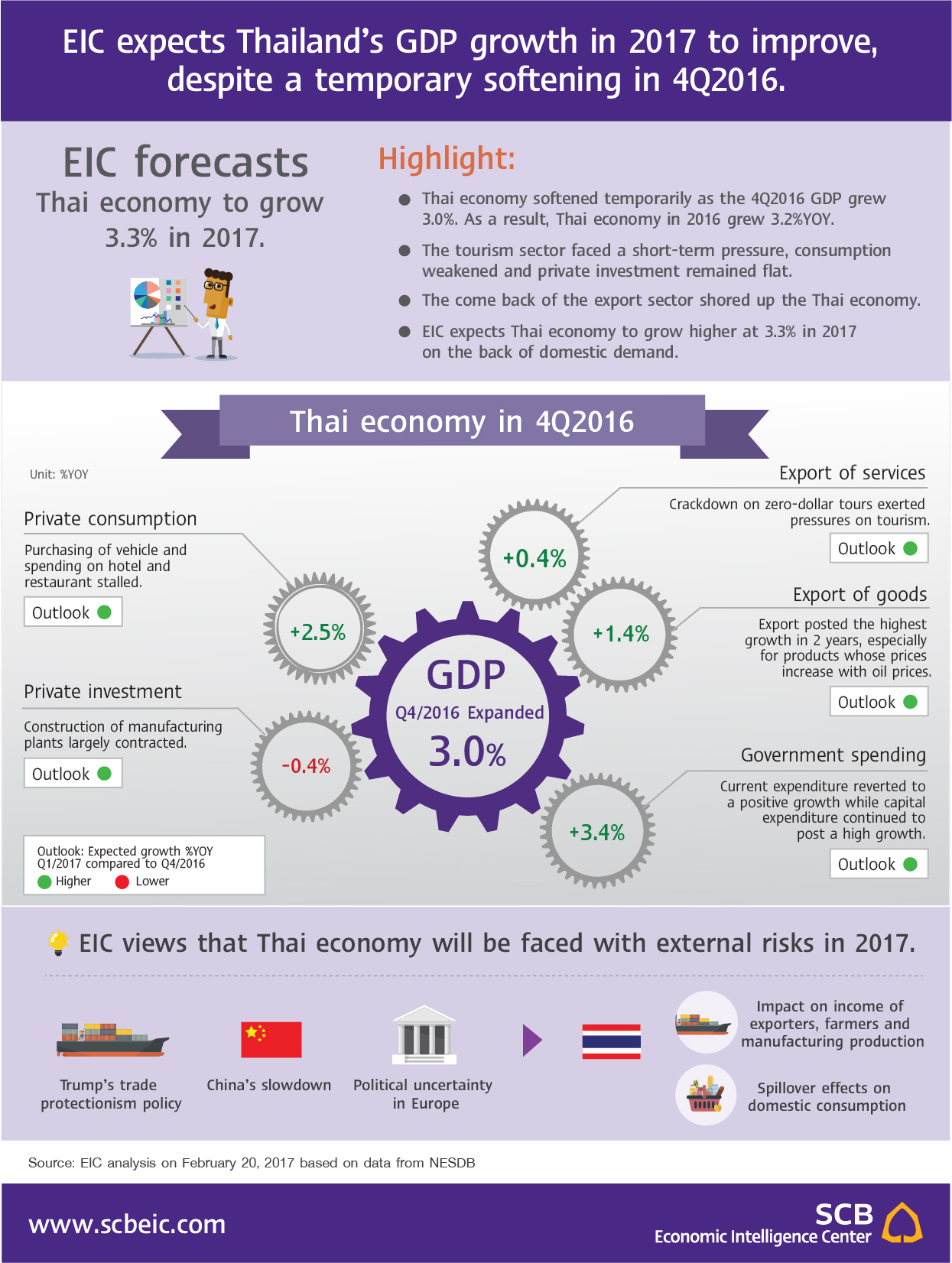 EIC_Infographic_EN_GDP4q2016.jpg