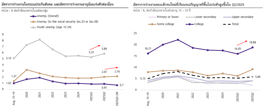 Labor-market-111125-2.png