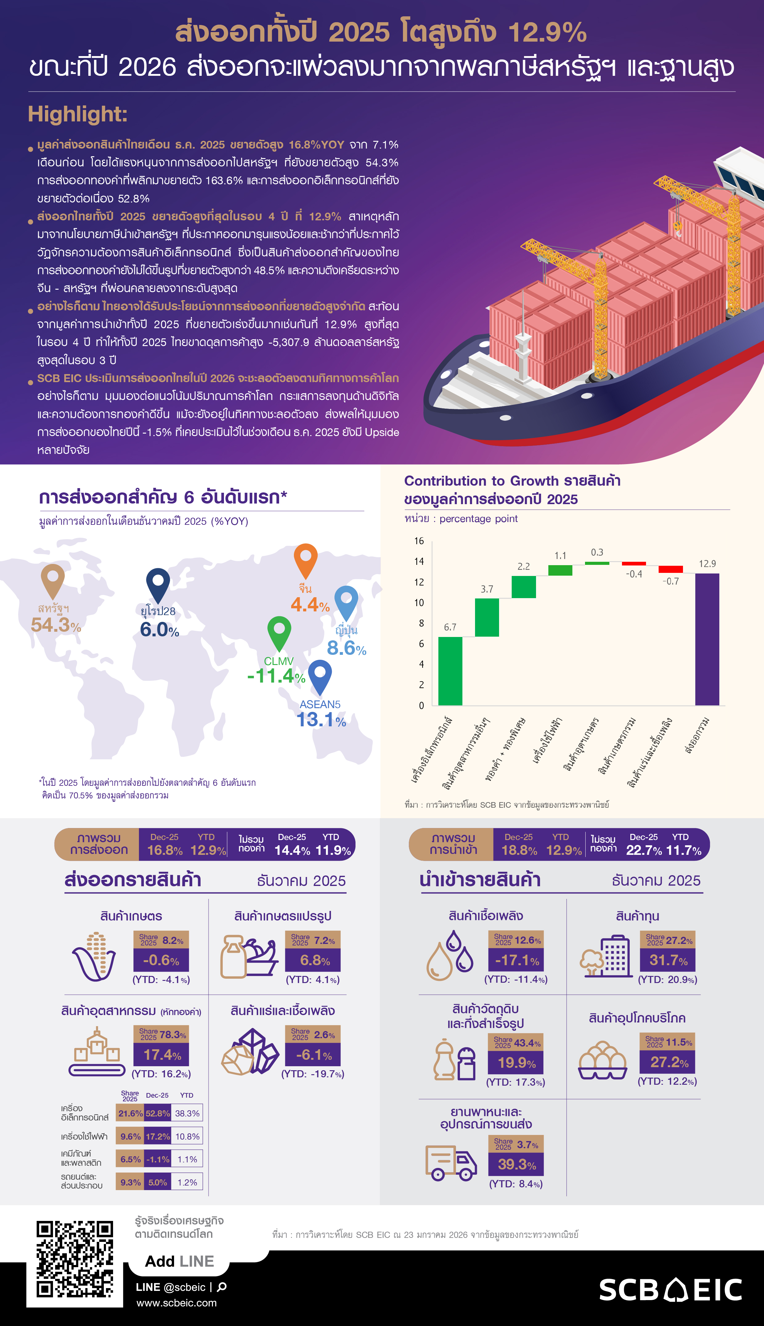 Infographic-Flash-Export-Dec_2026.jpg