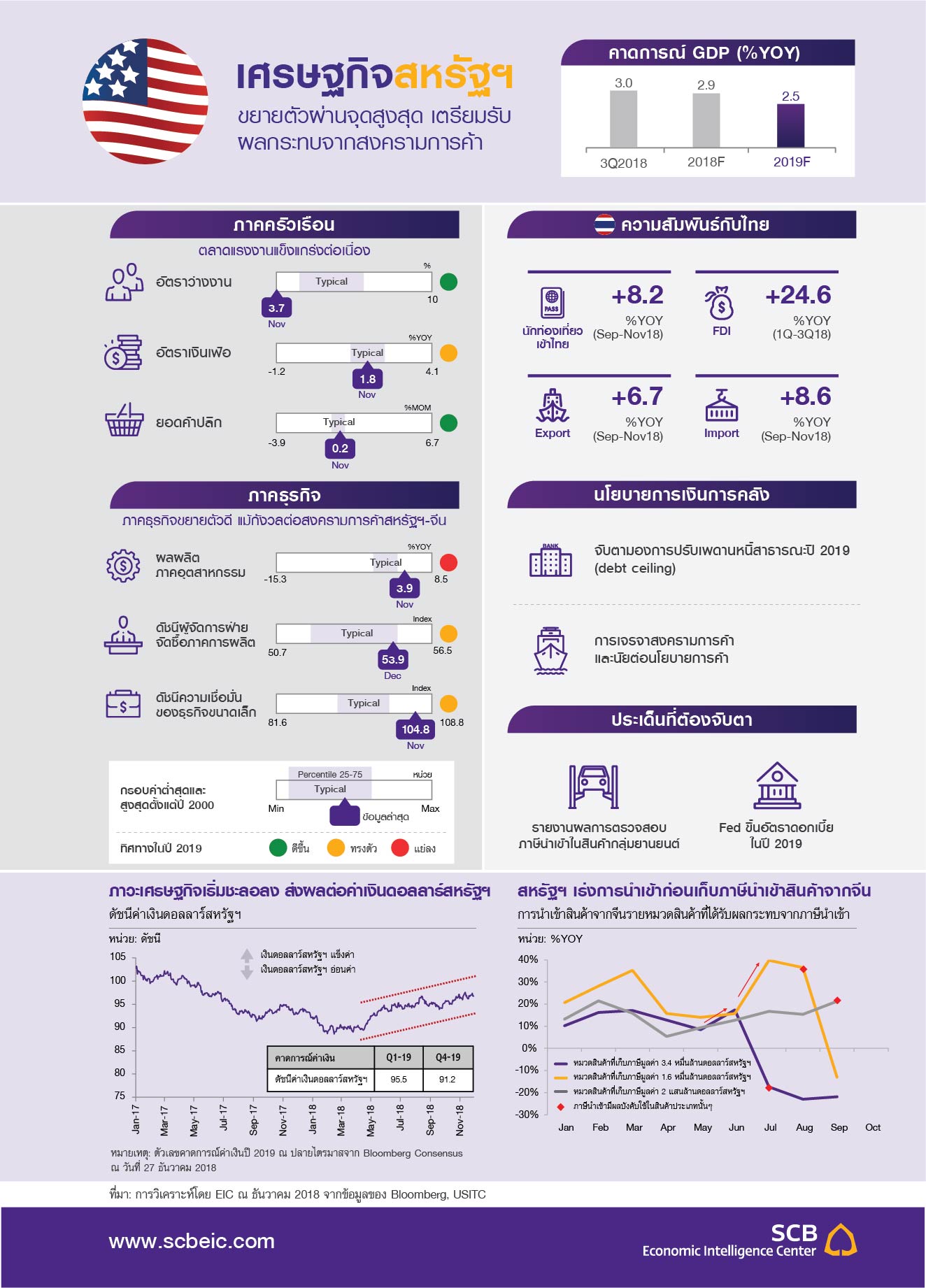 Infographic_US_Q12019.jpg