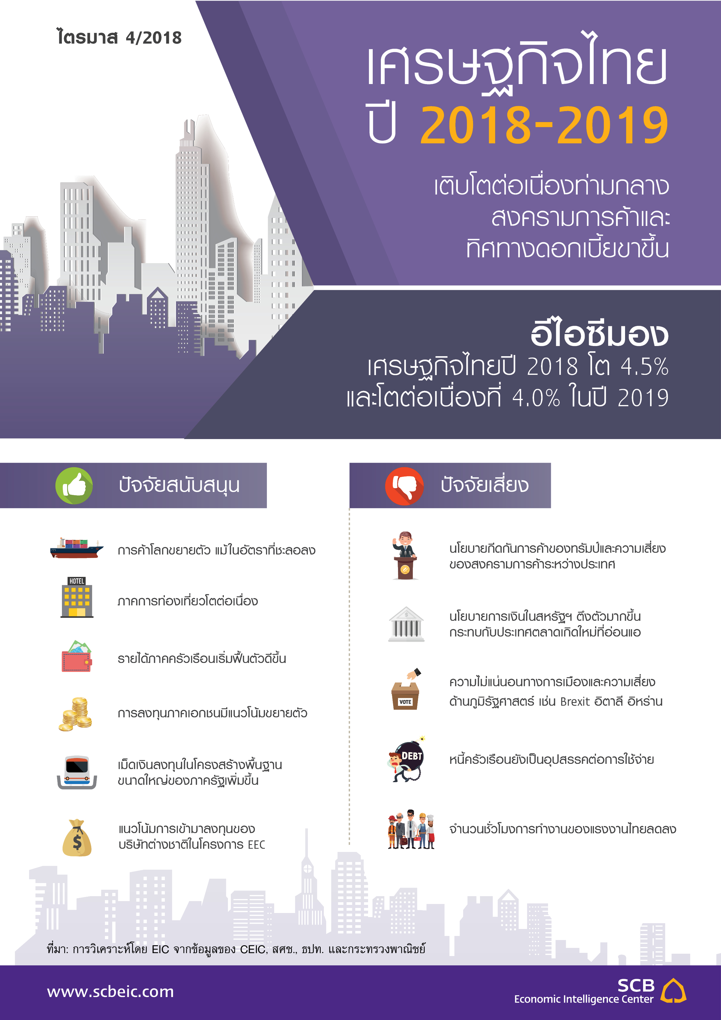 Outlook_Q4_2018_Thai_economy.jpg