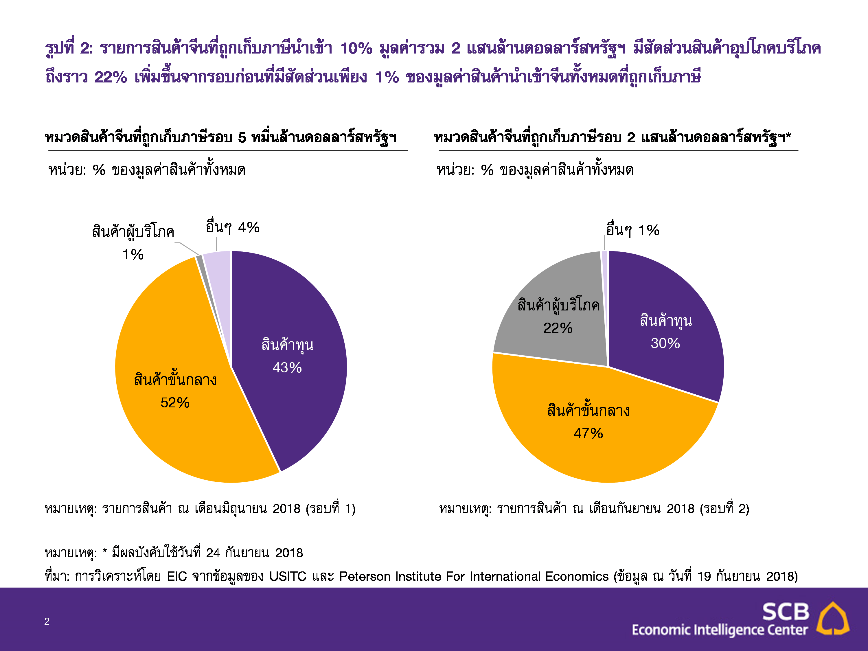มาตรการลงโทษทางการค้า