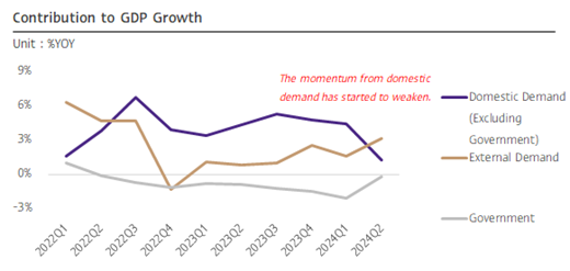 Signs-of-Weakening-Domestic-Demand-Emerged.png