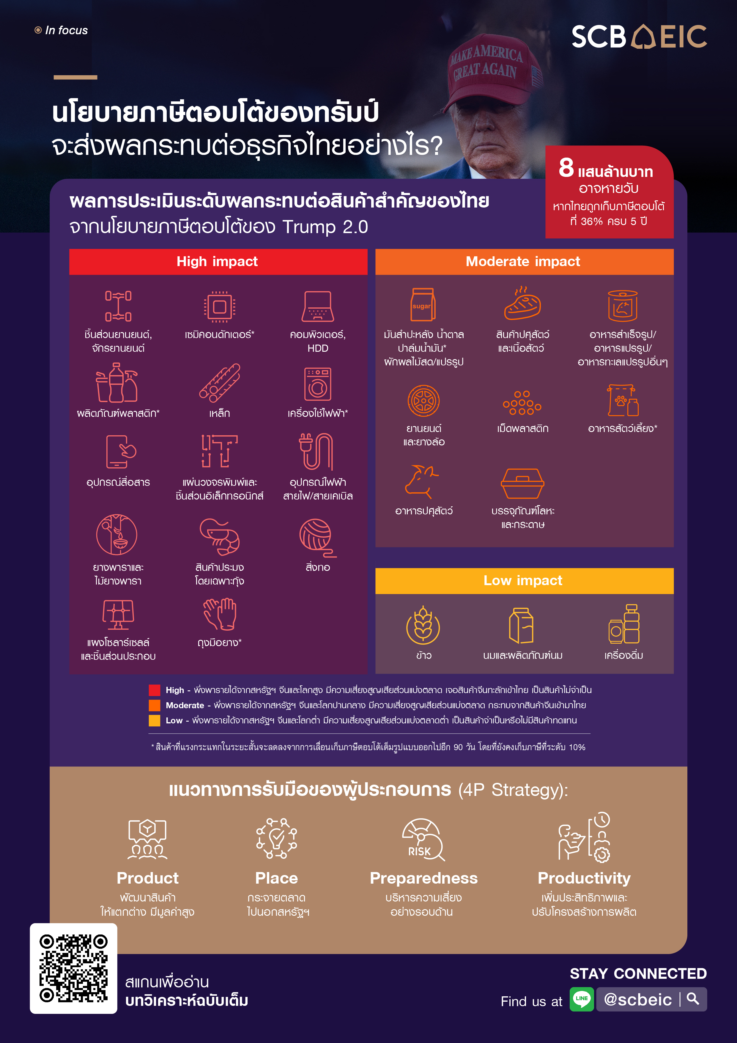 Infographic-In-focus-Trump-tariff-and-Business-Sector-20250411.jpg