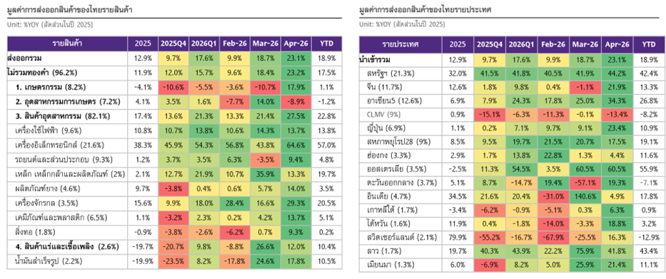 Picture1-ThaitradeApr2026.png