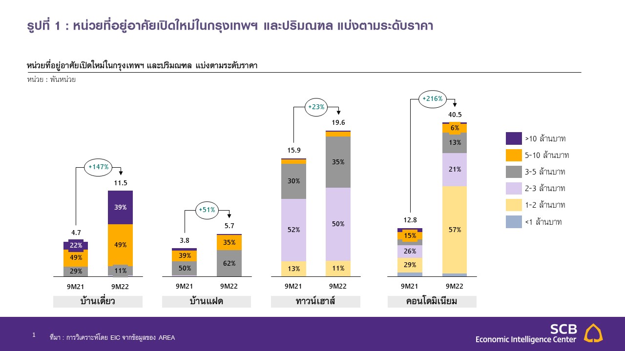 Slide1_EIC-มาตราการ-LTV.JPG