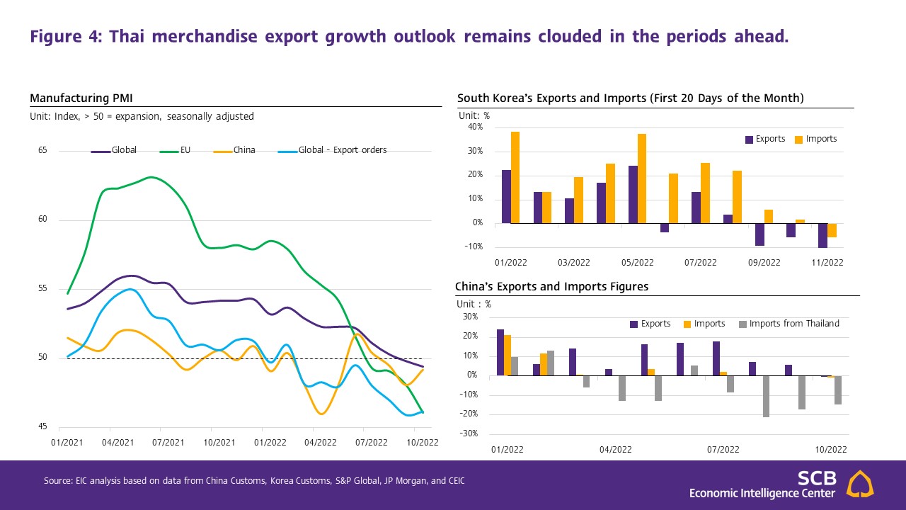 Slide5_SCB-EIC_Thai-export-Oct22.JPG