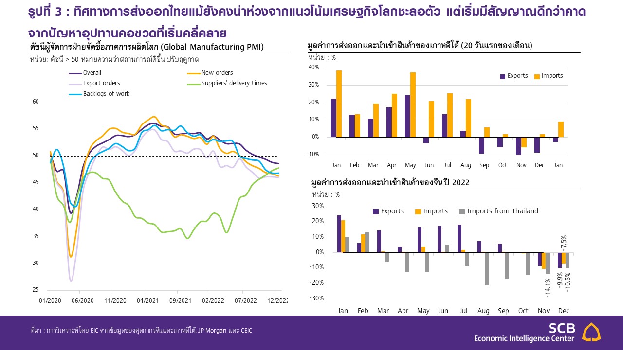 Slide4_SCB-EIC_ส่งออกไทย-2023.JPG