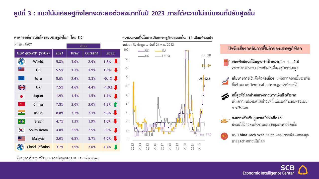 Slide4_EIC_ส่งออกเดือนตุลาคม-2565.JPG