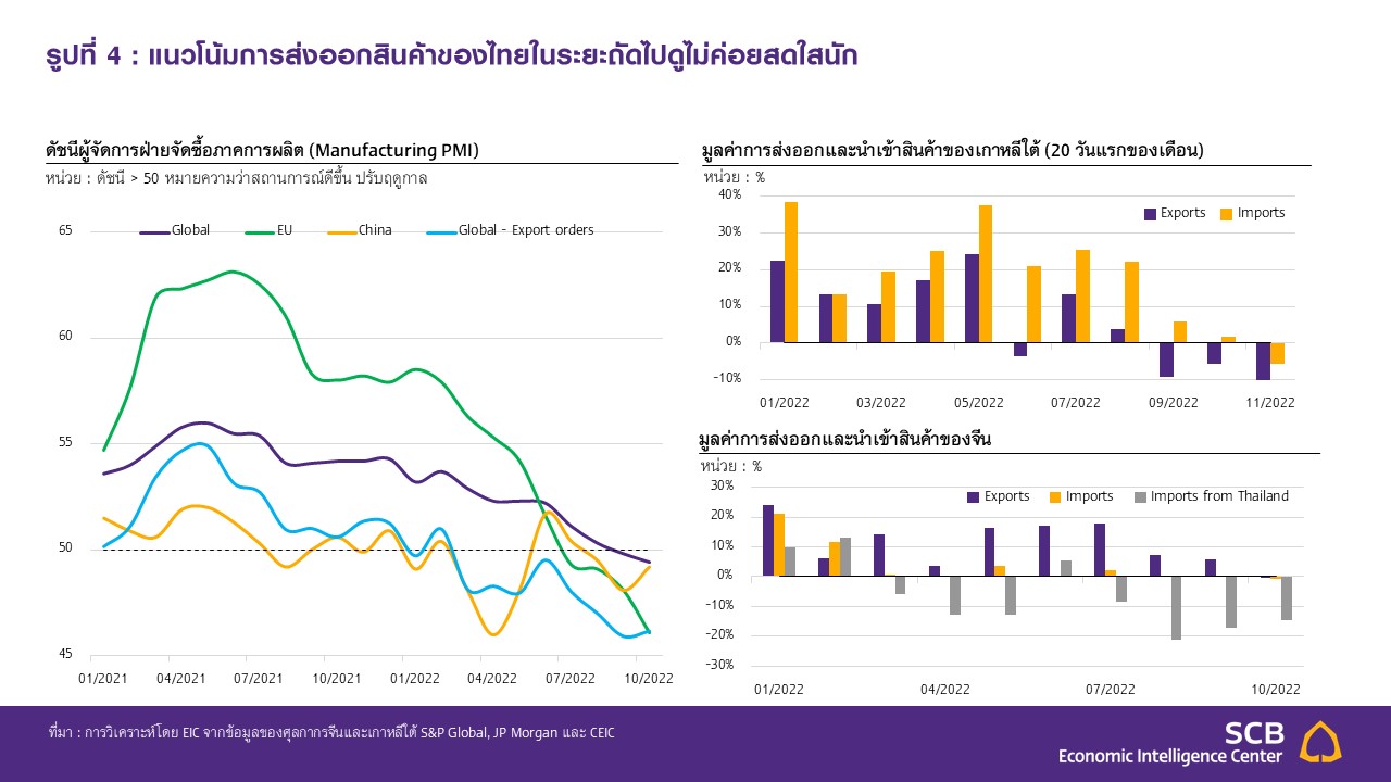 Slide5_EIC_ส่งออกเดือนตุลาคม-2565.JPG