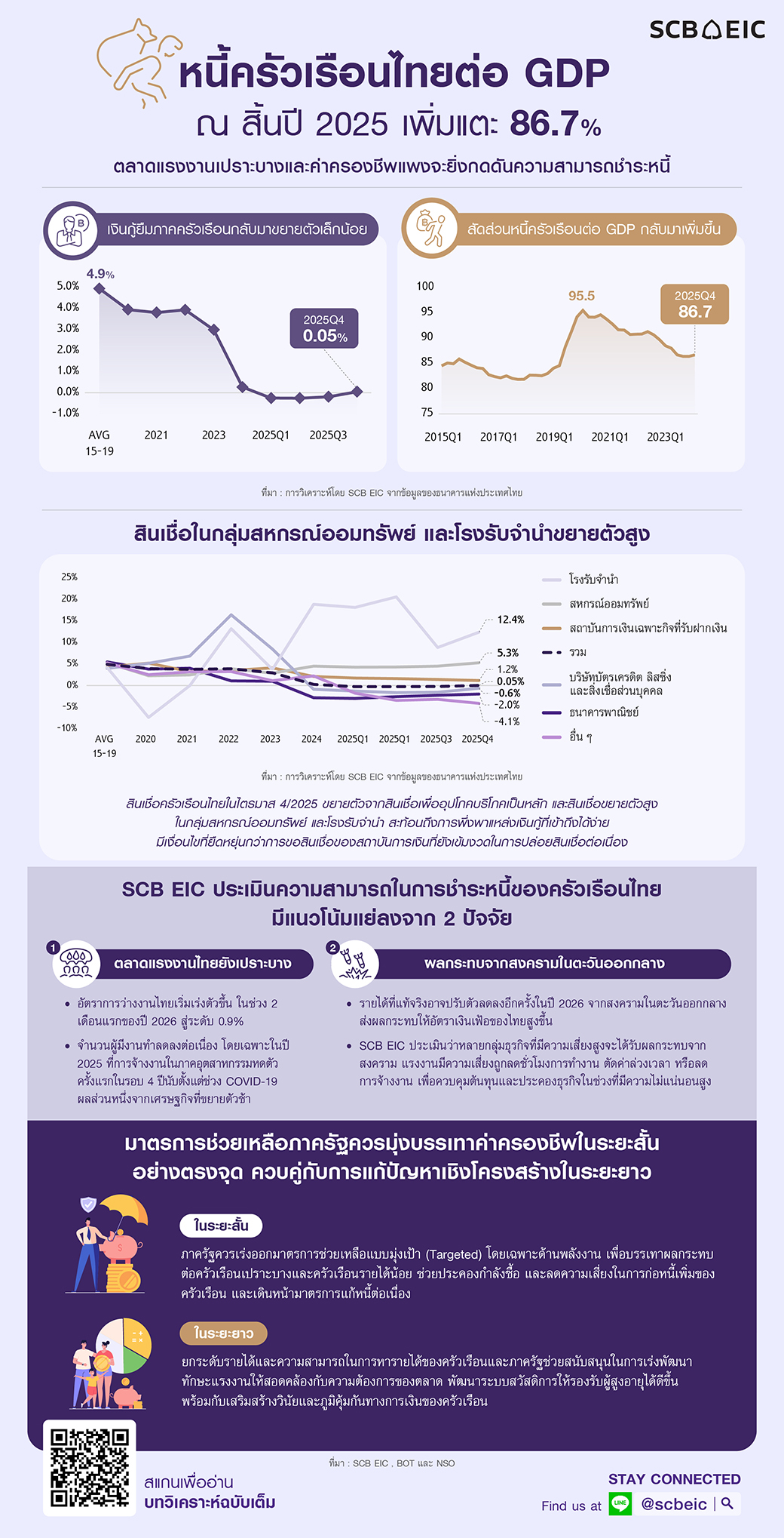 Infographic-Flash-household-debt-20260410.jpg