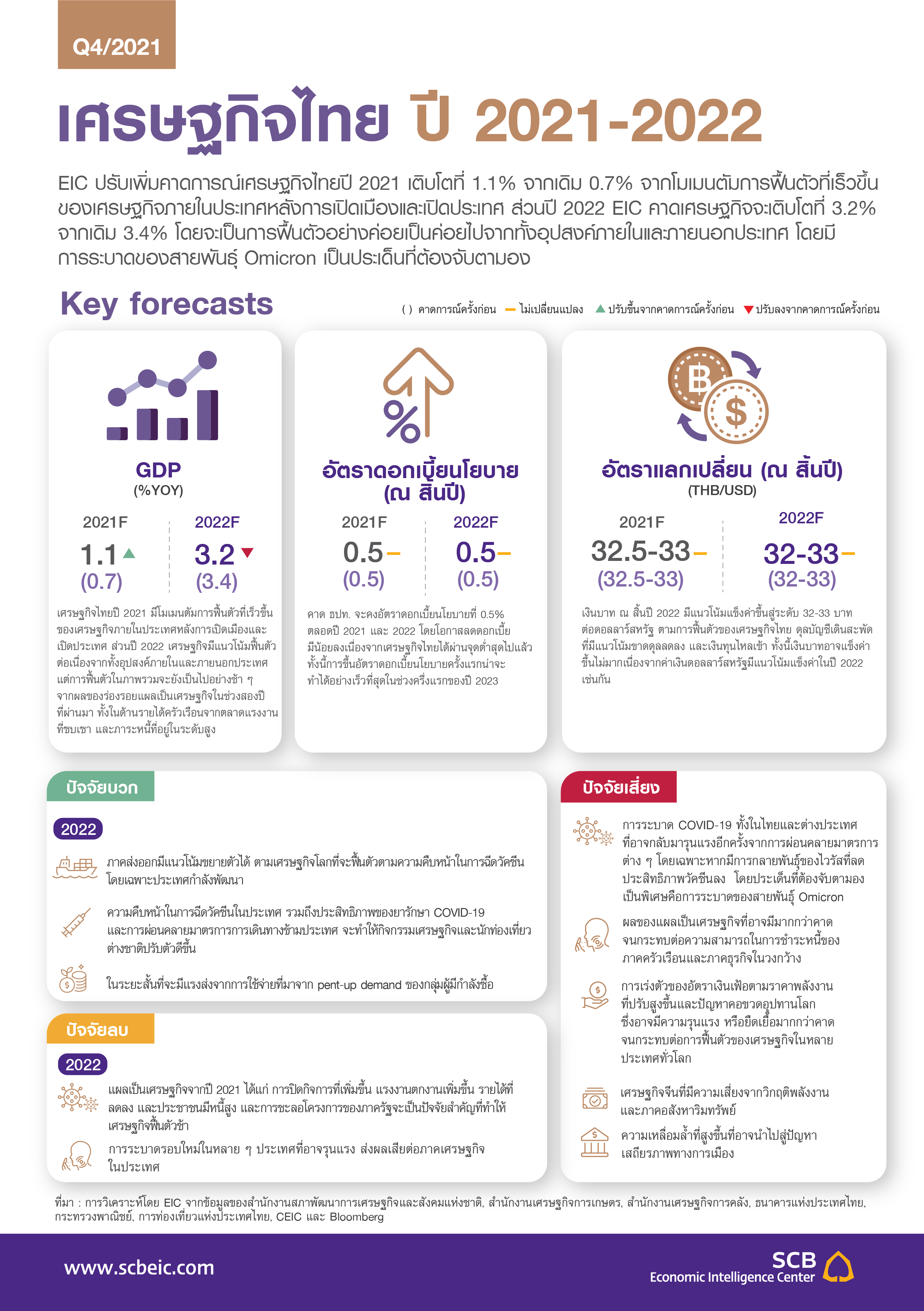 q4_2021_Infographic_Thai-01.jpg