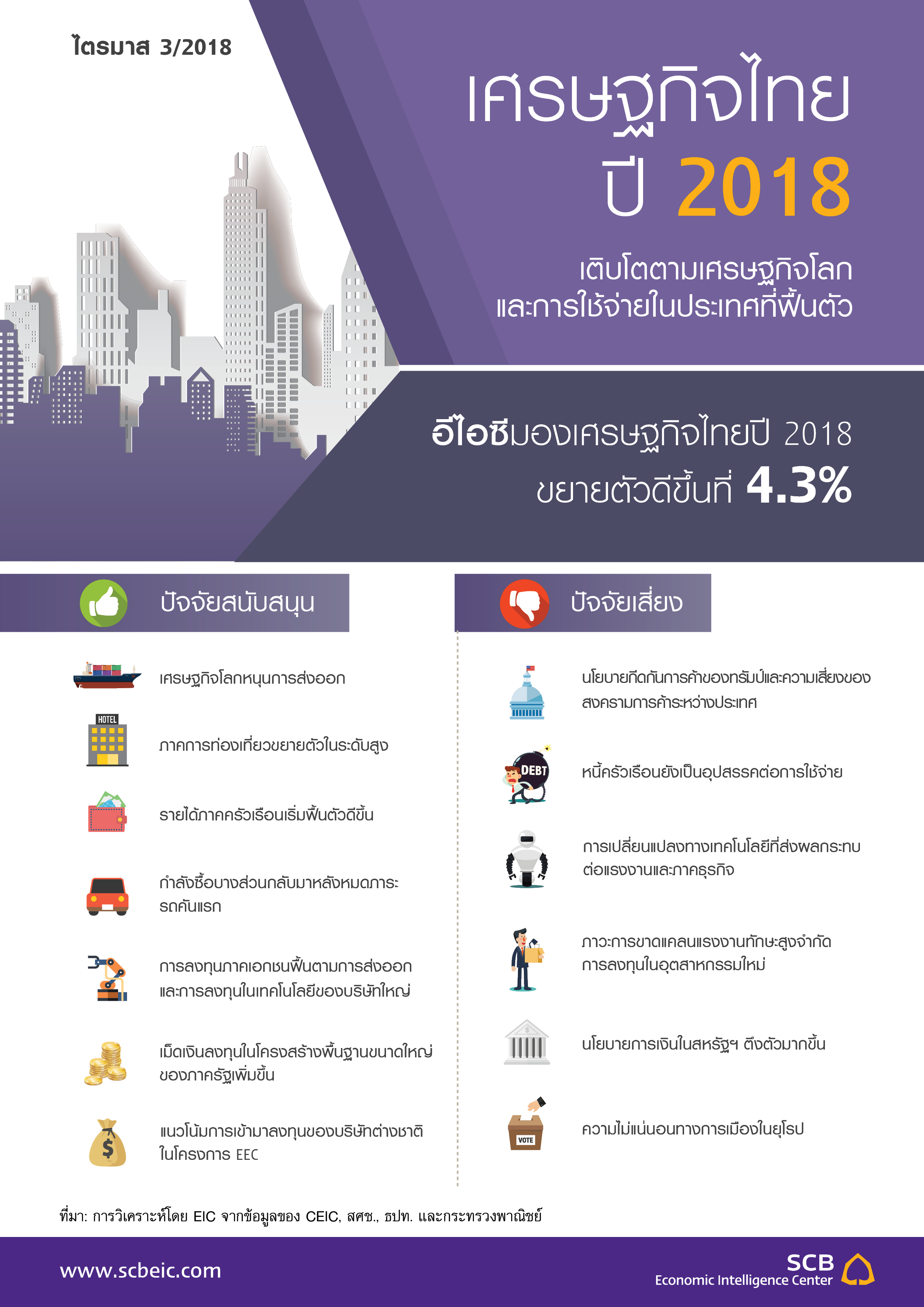 Outlook_Q3_2018_infographic_Thai.jpg