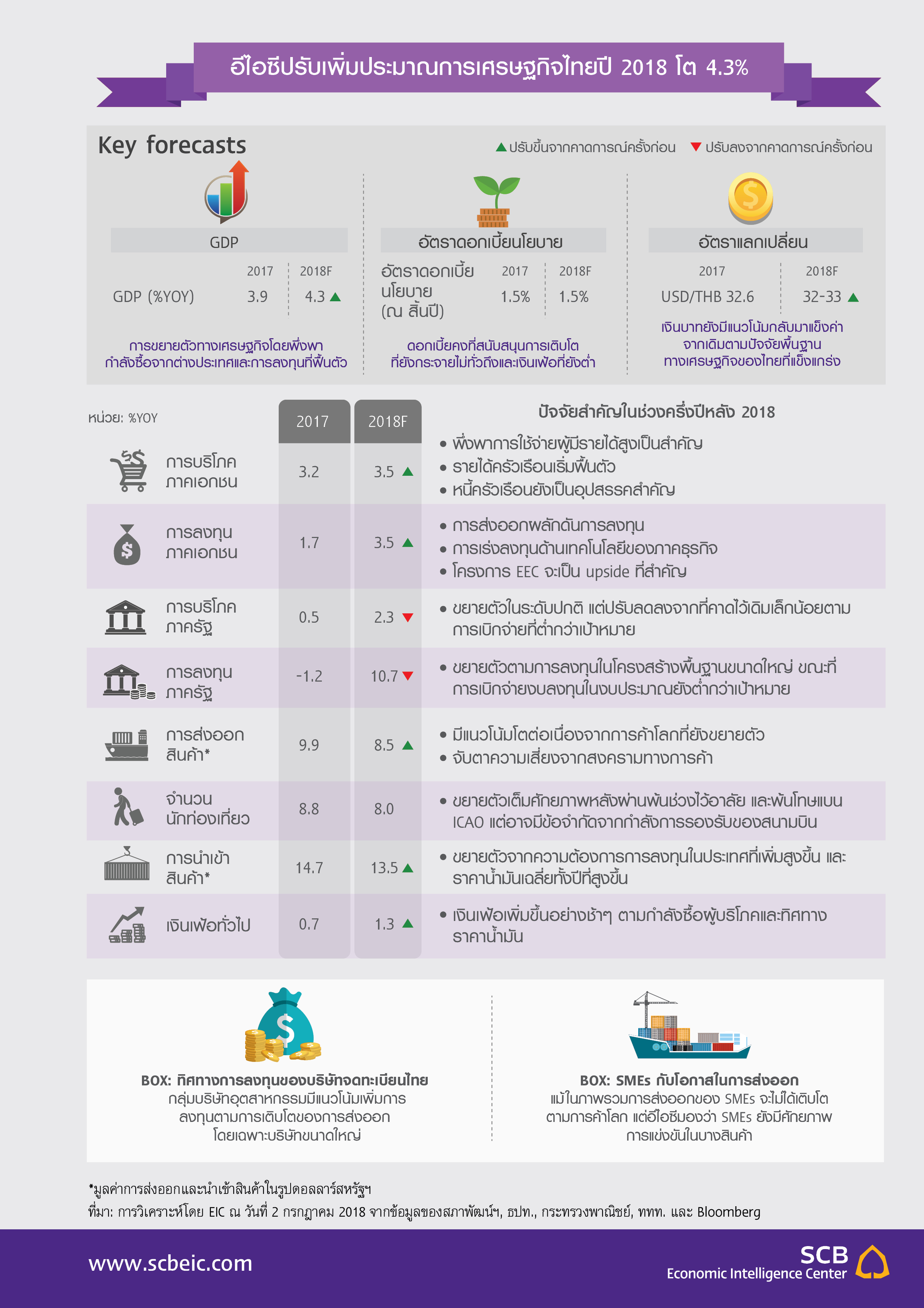 Outlook_Q3_2018_infographic_Thai_Dashboard.jpg