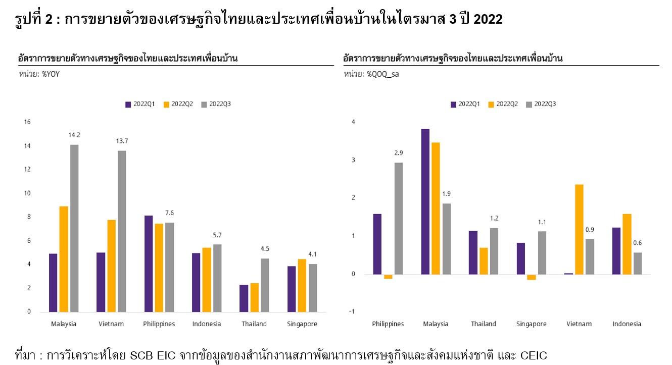 graph02-thailand-economic-recovery.jpg