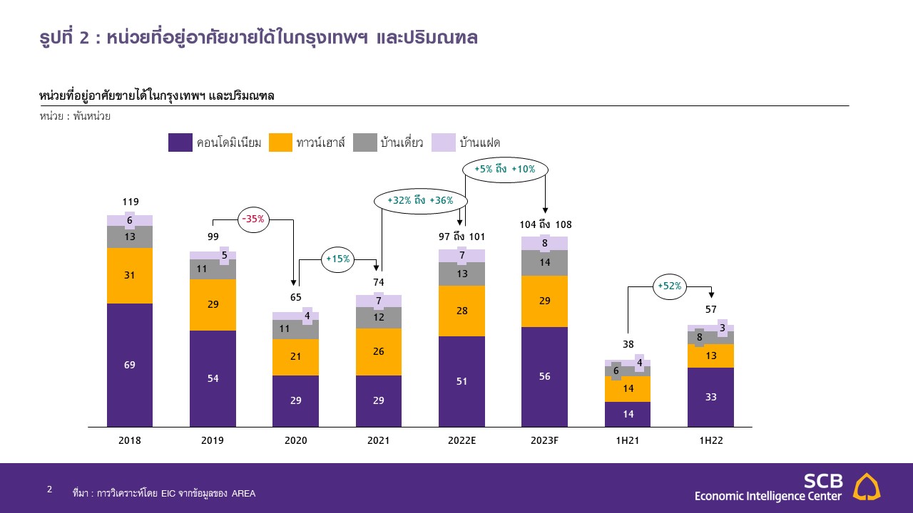 Slide2_EIC-มาตราการ-LTV.JPG