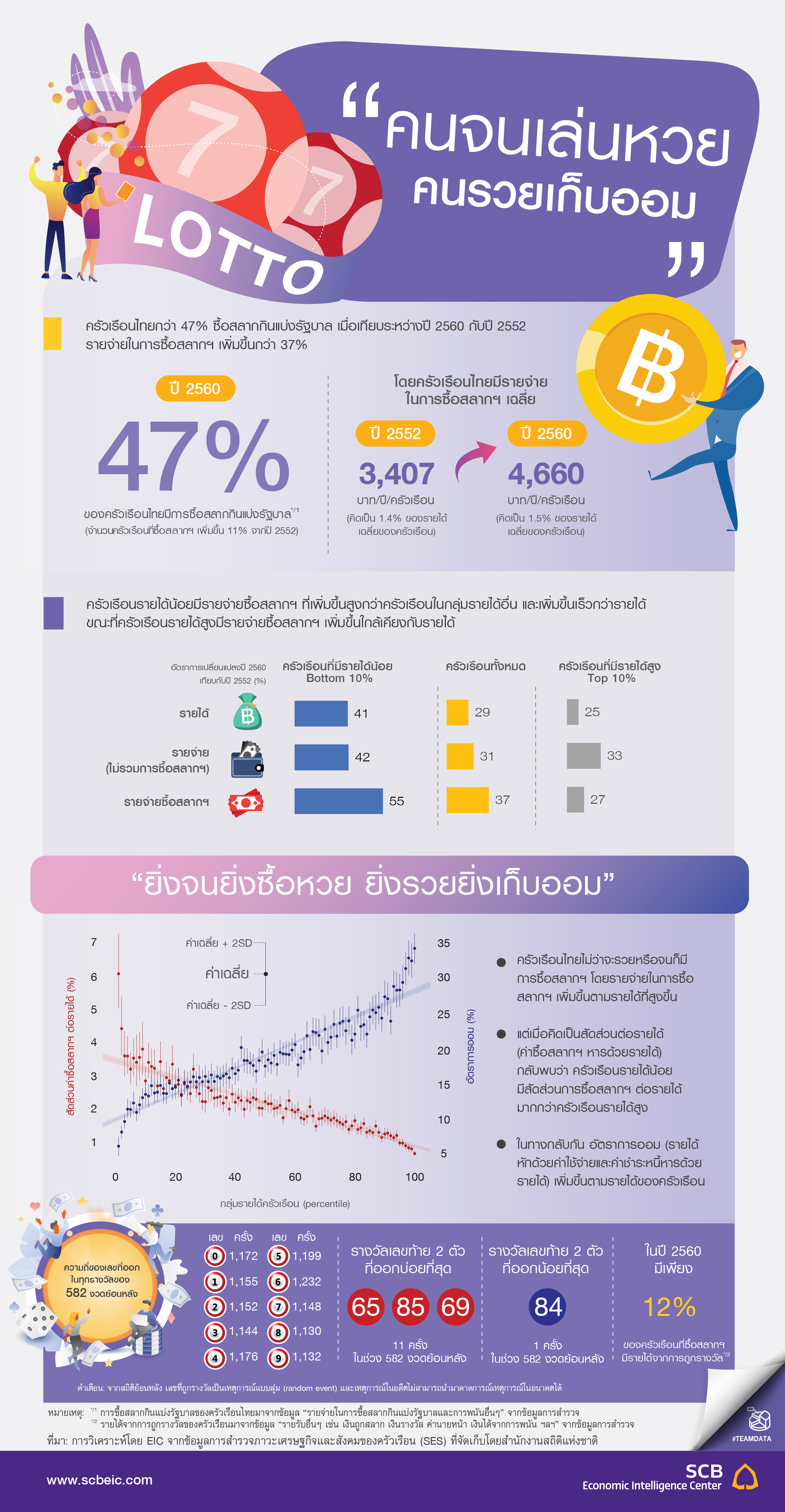 Infographic_teamData_Lottery-01.jpg